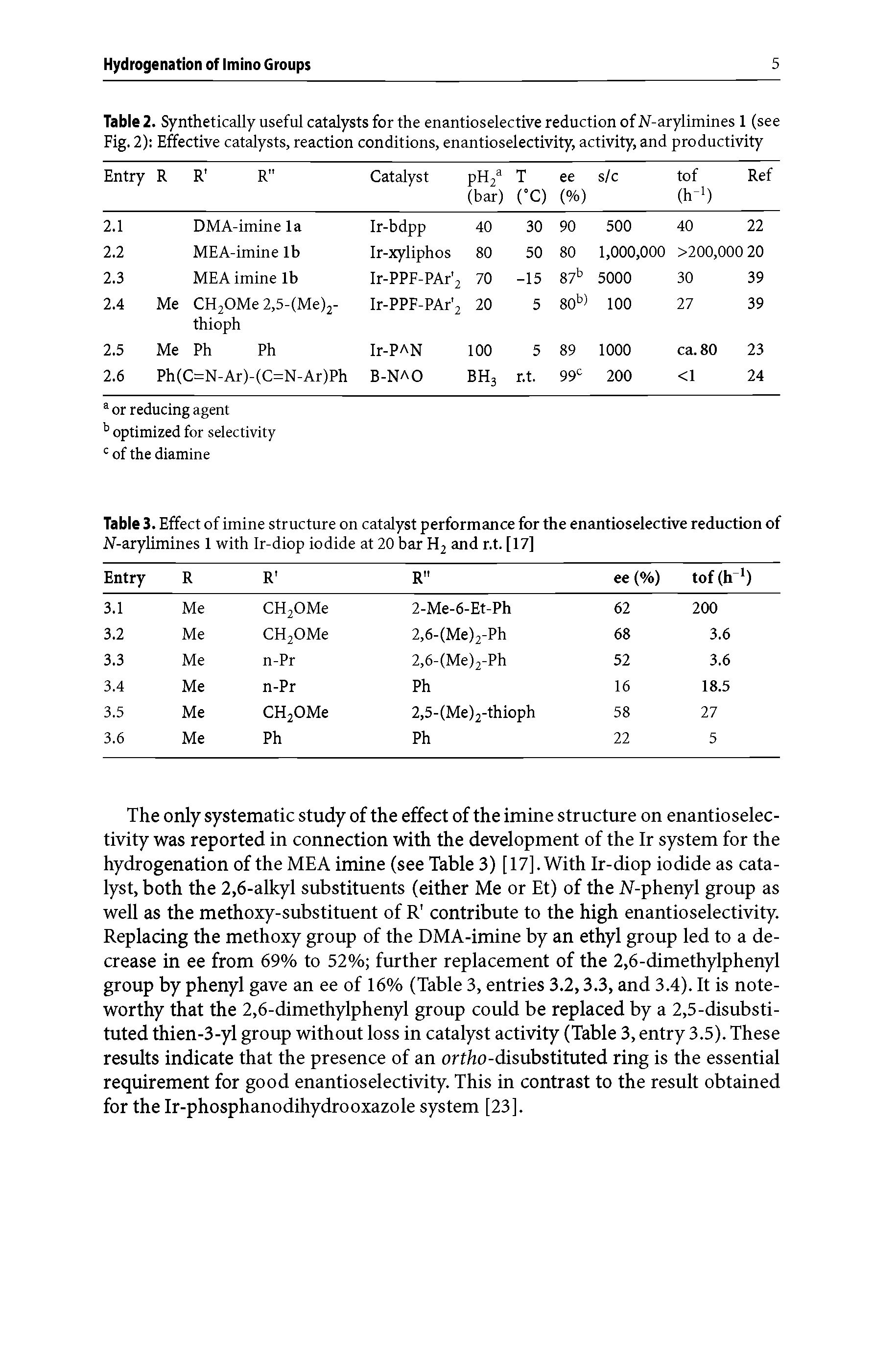 Table 3. Effect of imine structure on catalyst performance for the enantioselective reduction of JV-arylimines 1 with Ir-diop iodide at 20 bar H2 and r.t. [17]...