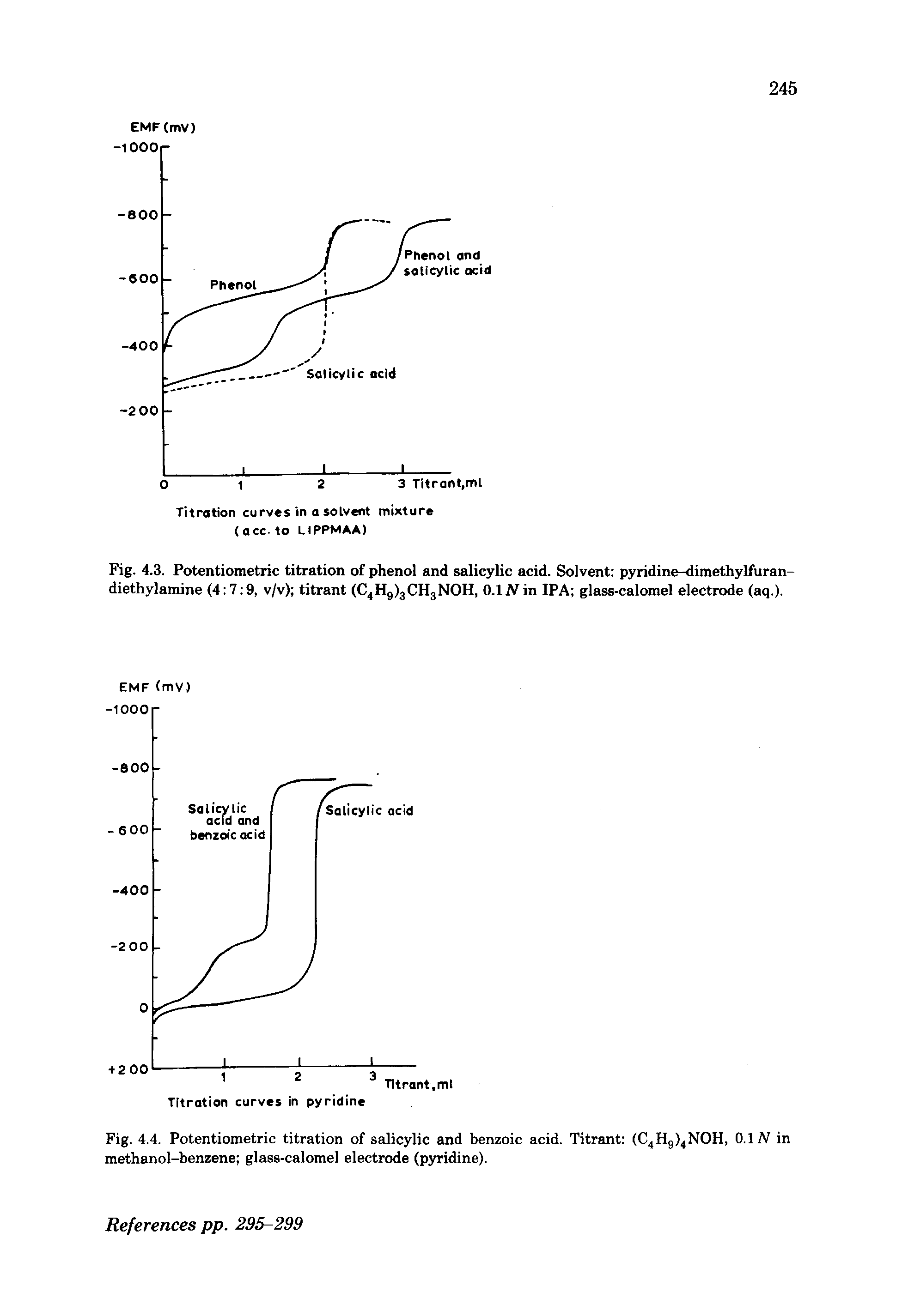 Fig. 4.4. Potentiometric titration of salicylic and benzoic acid. Titrant (C4H9)4NOH, 0.1 A in methanol-benzene glass-calomel electrode (pyridine).