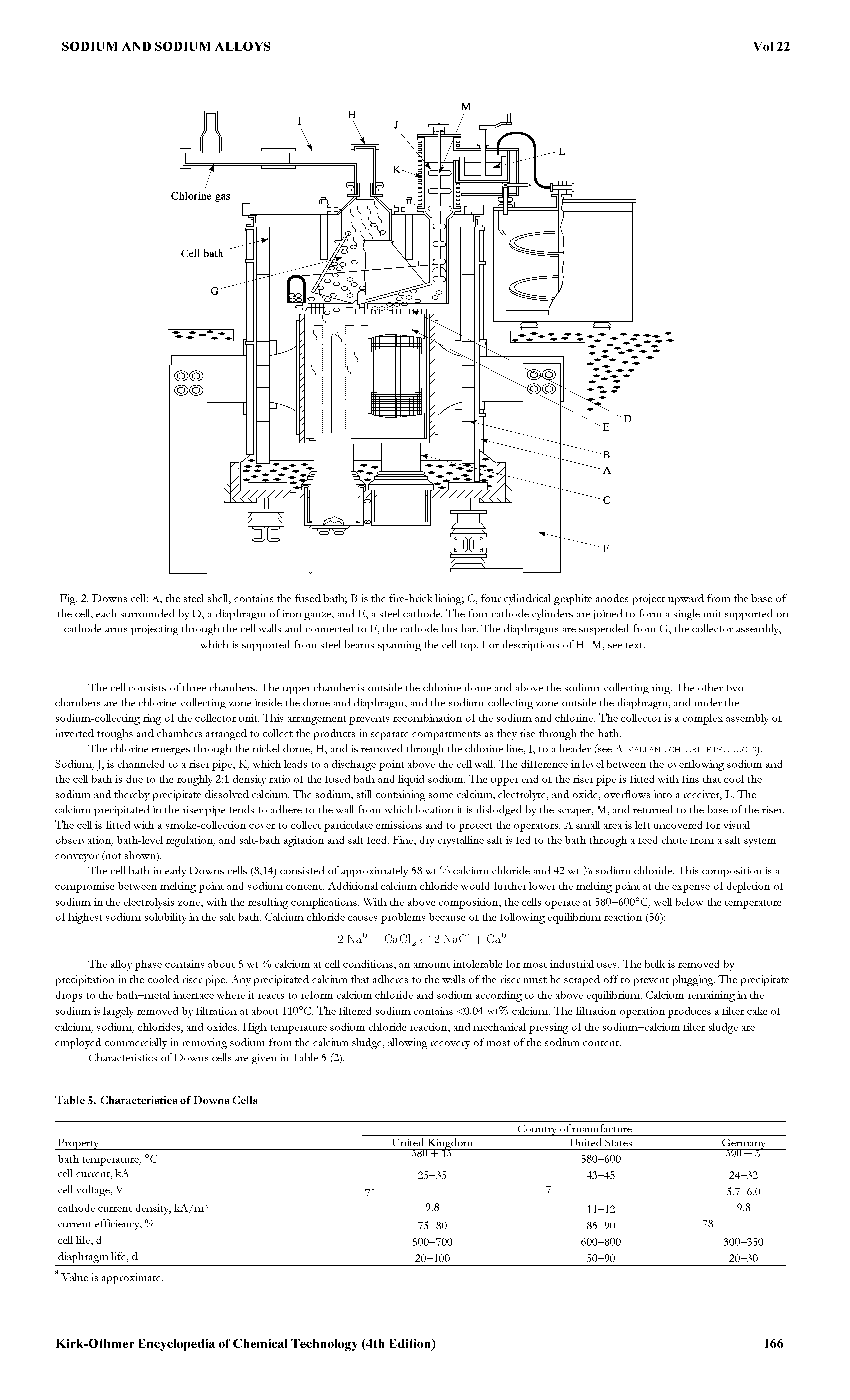 Fig. 2. Downs cell A, the steel shell, contains the fused bath B is the fire-brick lining C, four cylindrical graphite anodes project upward from the base of the cell, each surrounded by D, a diaphragm of iron gau2e, and E, a steel cathode. The four cathode cylinders are joined to form a single unit supported on cathode arms projecting through the cell walls and connected to F, the cathode bus bar. The diaphragms are suspended from G, the collector assembly, which is supported from steel beams spanning the cell top. For descriptions of H—M, see text.