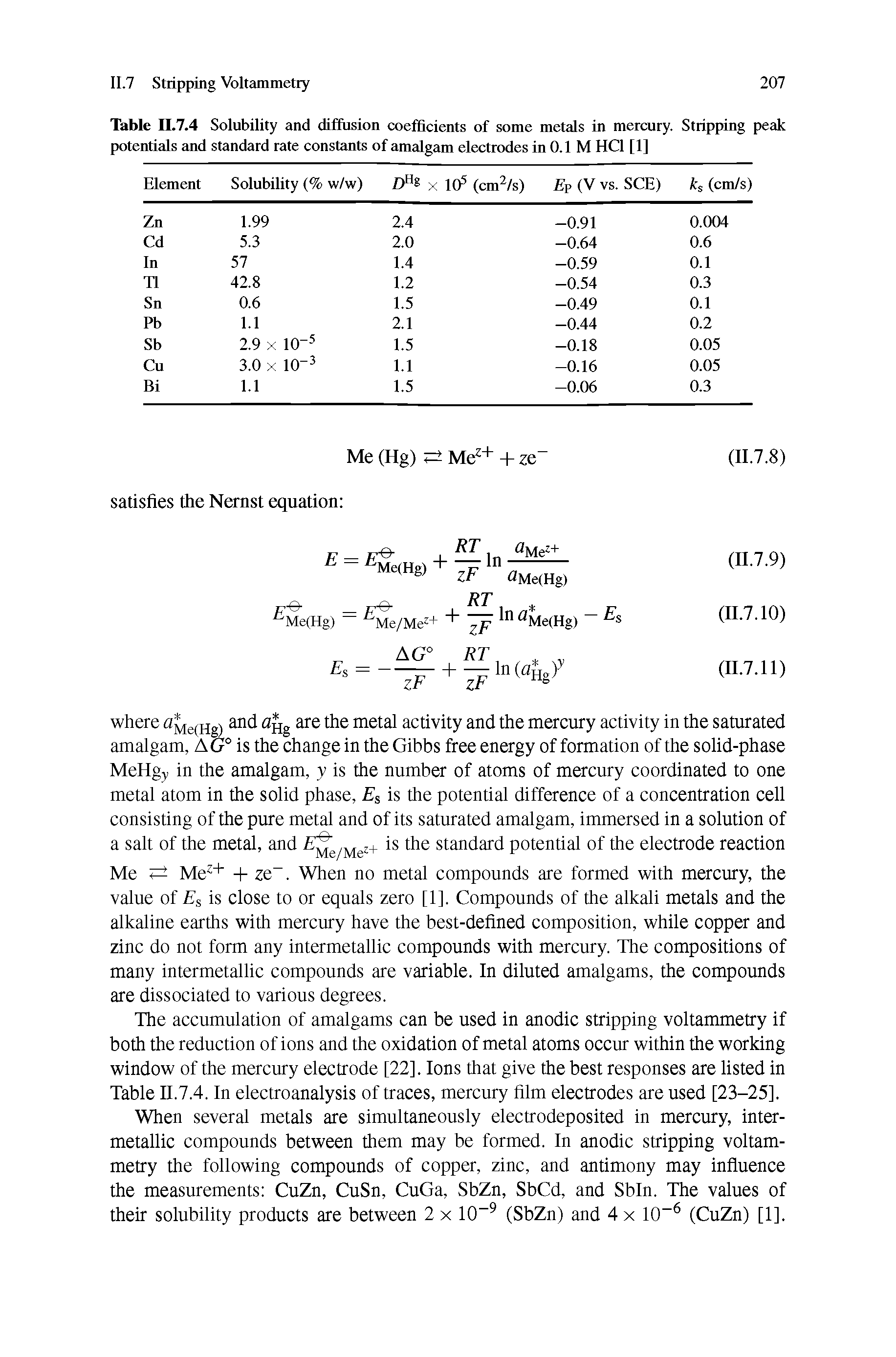 Table II.7.4 Solubility and diffusion coefficients of some metals in mercury. Stripping peak potentials and standard rate constants of amalgam electrodes in 0.1 M HCl [1]...