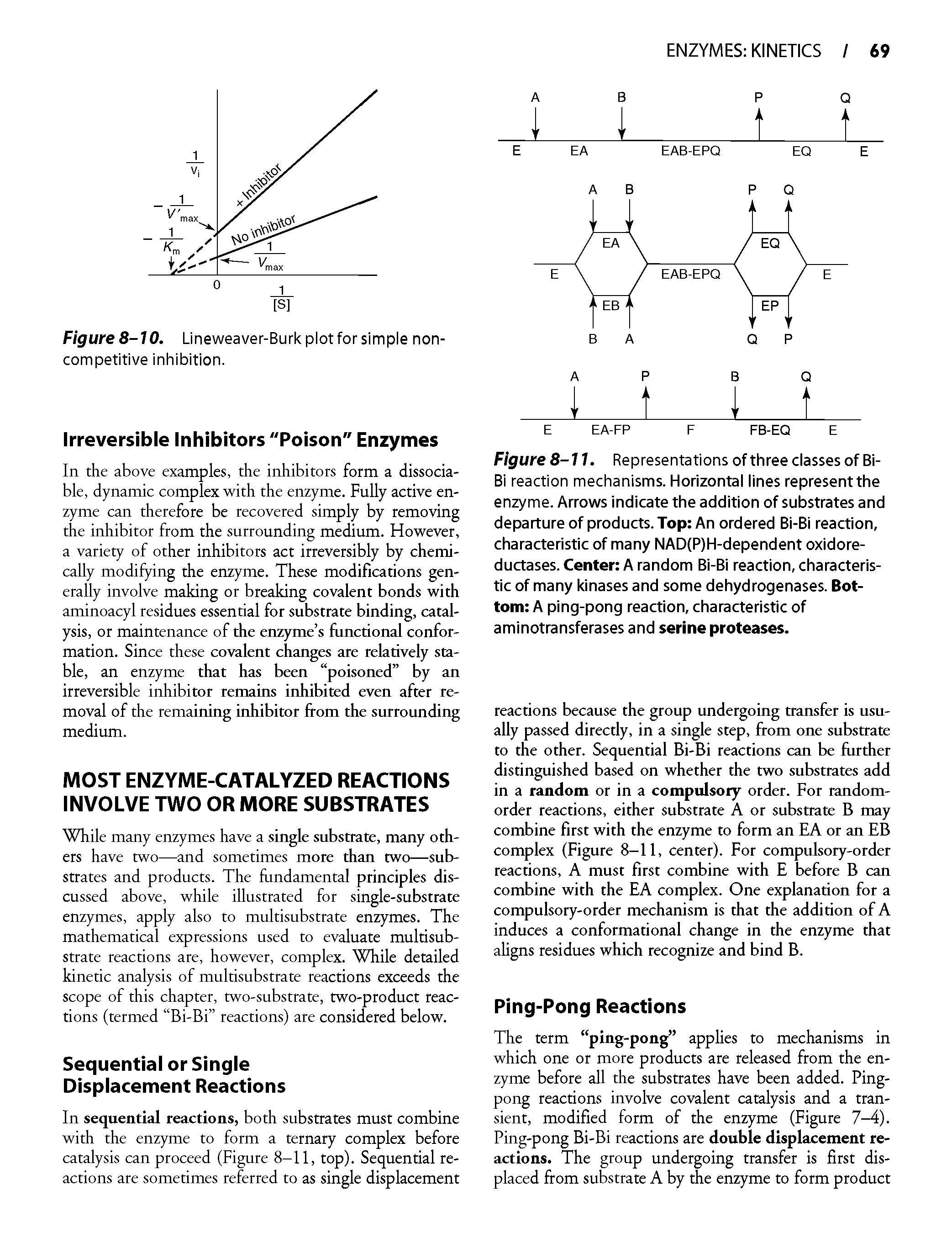Figure 8-11. Representations of three classes of Bi-Bi reaction mechanisms. Horizontal lines represent the enzyme. Arrows indicate the addition of substrates and departure of products. Top An ordered Bi-Bi reaction, characteristic of many NAD(P)H-dependent oxidore-ductases. Center A random Bi-Bi reaction, characteristic of many kinases and some dehydrogenases. Bottom A ping-pong reaction, characteristic of aminotransferases and serine proteases.