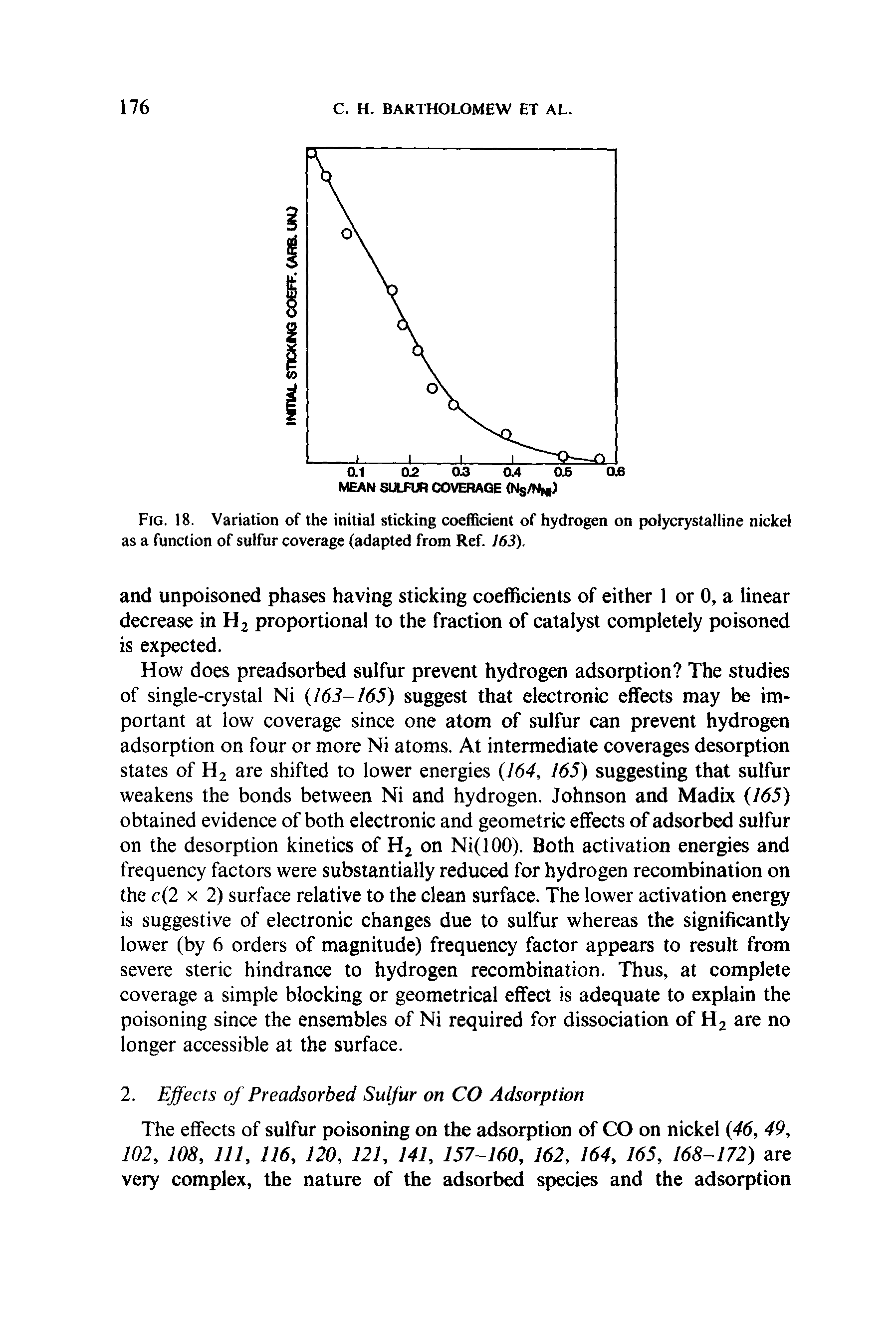 Fig. 18. Variation of the initial sticking coefficient of hydrogen on polycrystalline nickel as a function of sulfur coverage (adapted from Ref. 163).