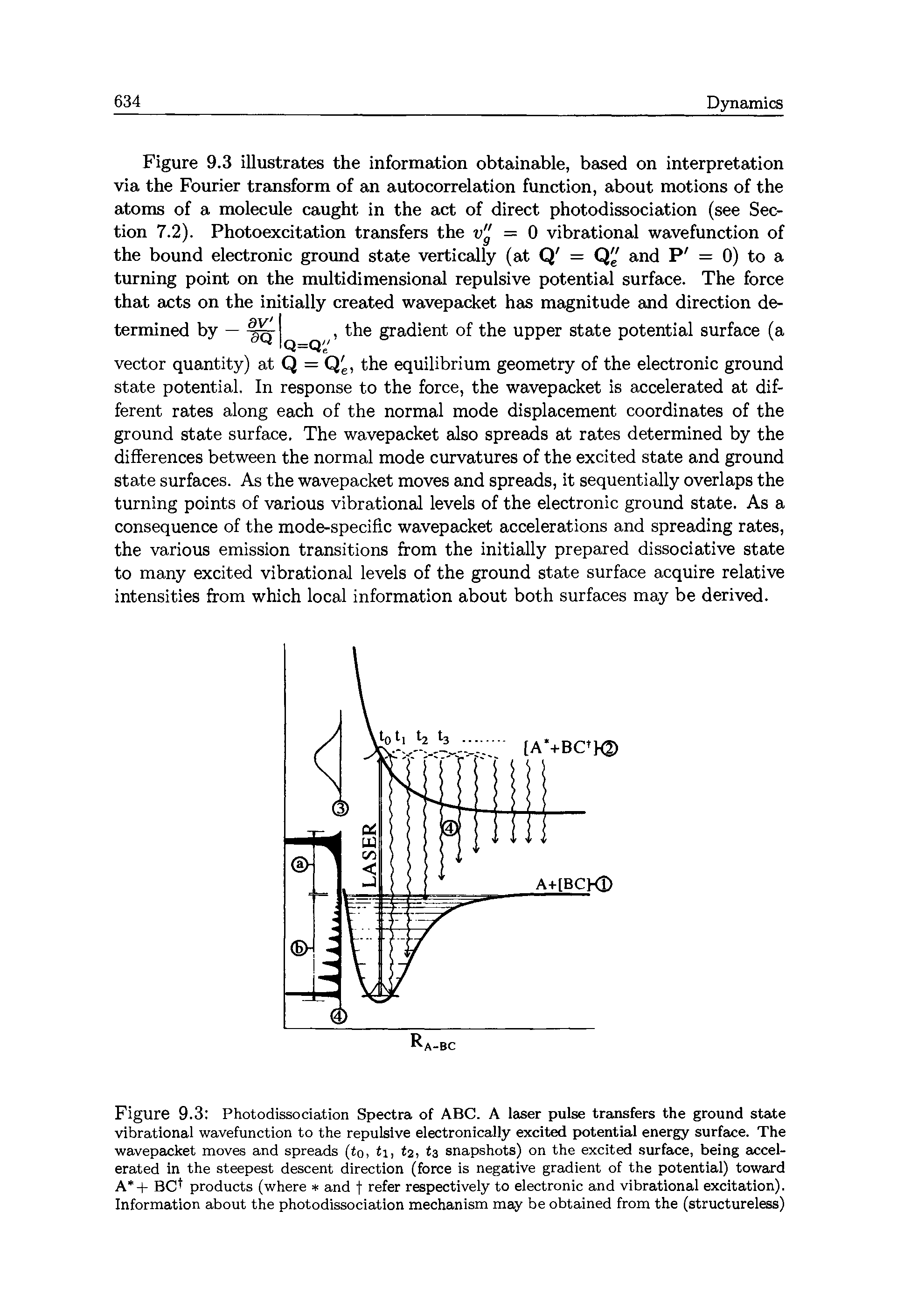 Figure 9.3 Photodissociation Spectra of ABC. A laser pulse transfers the ground state vibrational wavefunction to the repulsive electronically excited potential energy surface. The wavepacket moves and spreads (to, ti, <2, 3 snapshots) on the excited surface, being accelerated in the steepest descent direction (force is negative gradient of the potential) toward A + BCt products (where and f refer respectively to electronic and vibrational excitation). Information about the photodissociation mechanism may be obtained from the (structureless)...