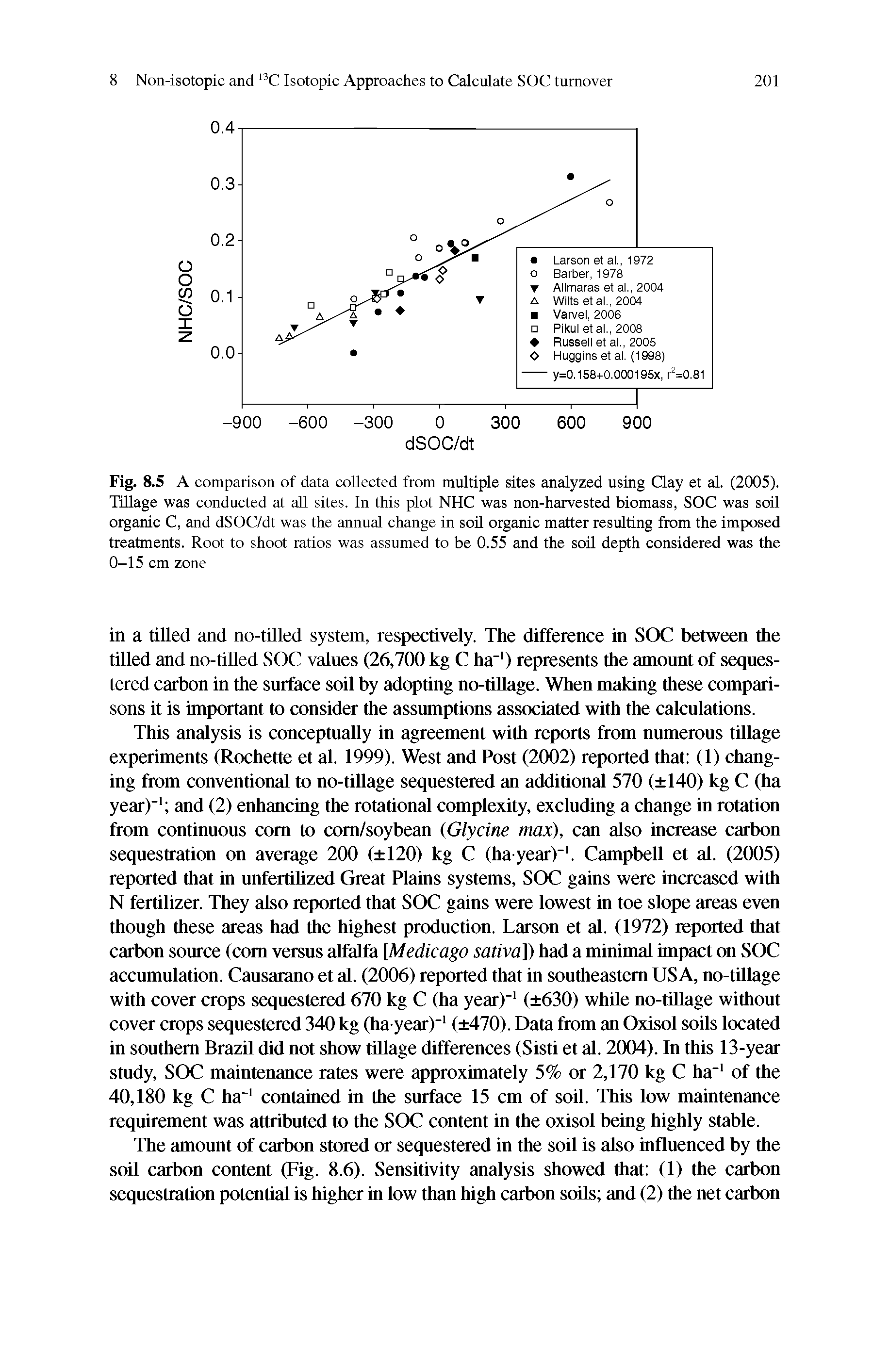 Fig. 8.5 A comparison of data collected from multiple sites analyzed using Clay et al. (2005). Tillage was conducted at all sites. In this plot NHC was non-harvested biomass, SOC was soil organic C, and dSOC/dt was the annual change in soil organic matter resulting from the imposed treatments. Root to shoot ratios was assumed to be 0.55 and the soil depth considered was the 0-15 cm zone...