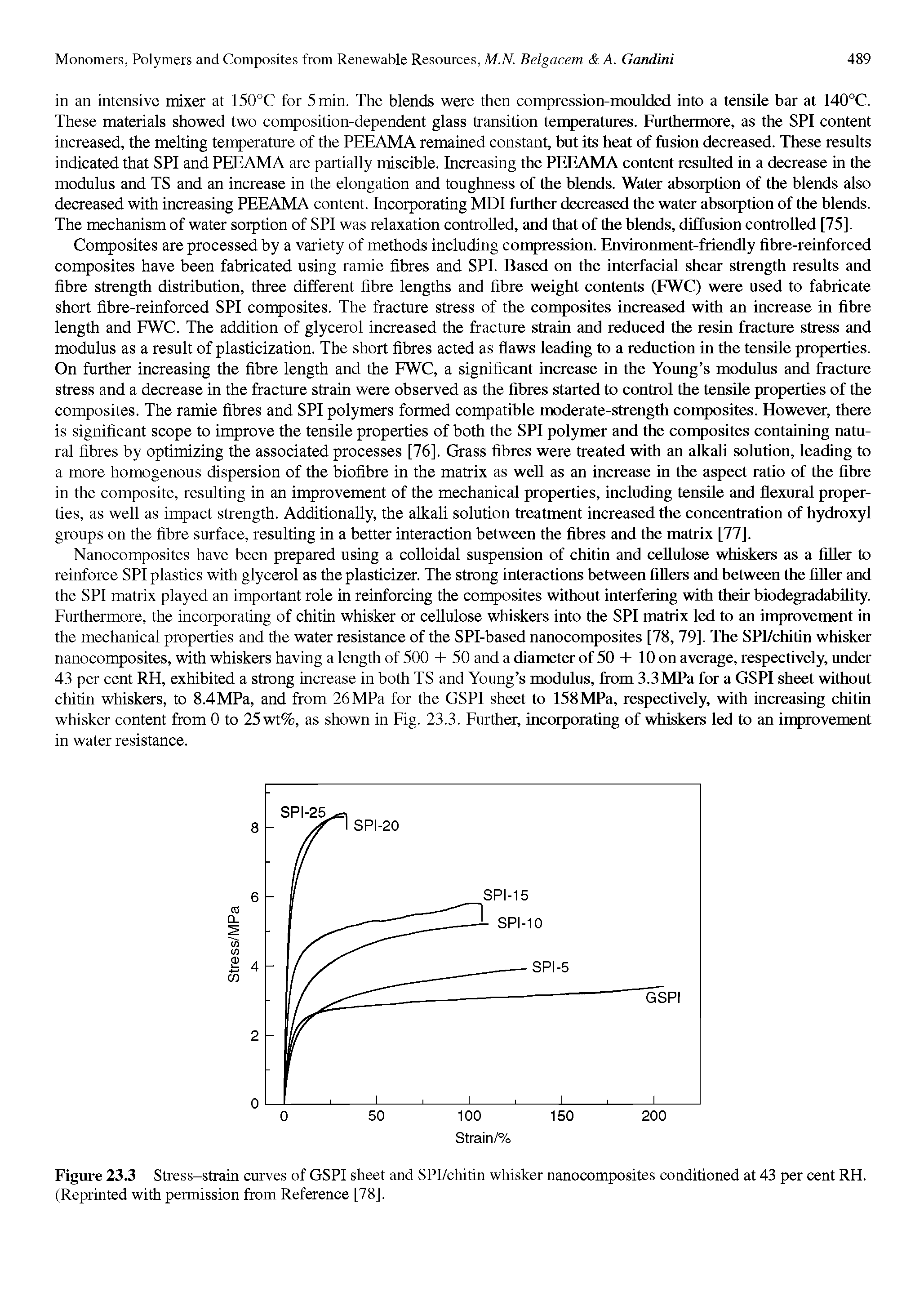 Figure 23.3 Stress-strain curves of GSPI sheet and SPI/chitin whisker nanocomposites conditioned at 43 per cent RH. (Reprinted with permission from Reference [78].