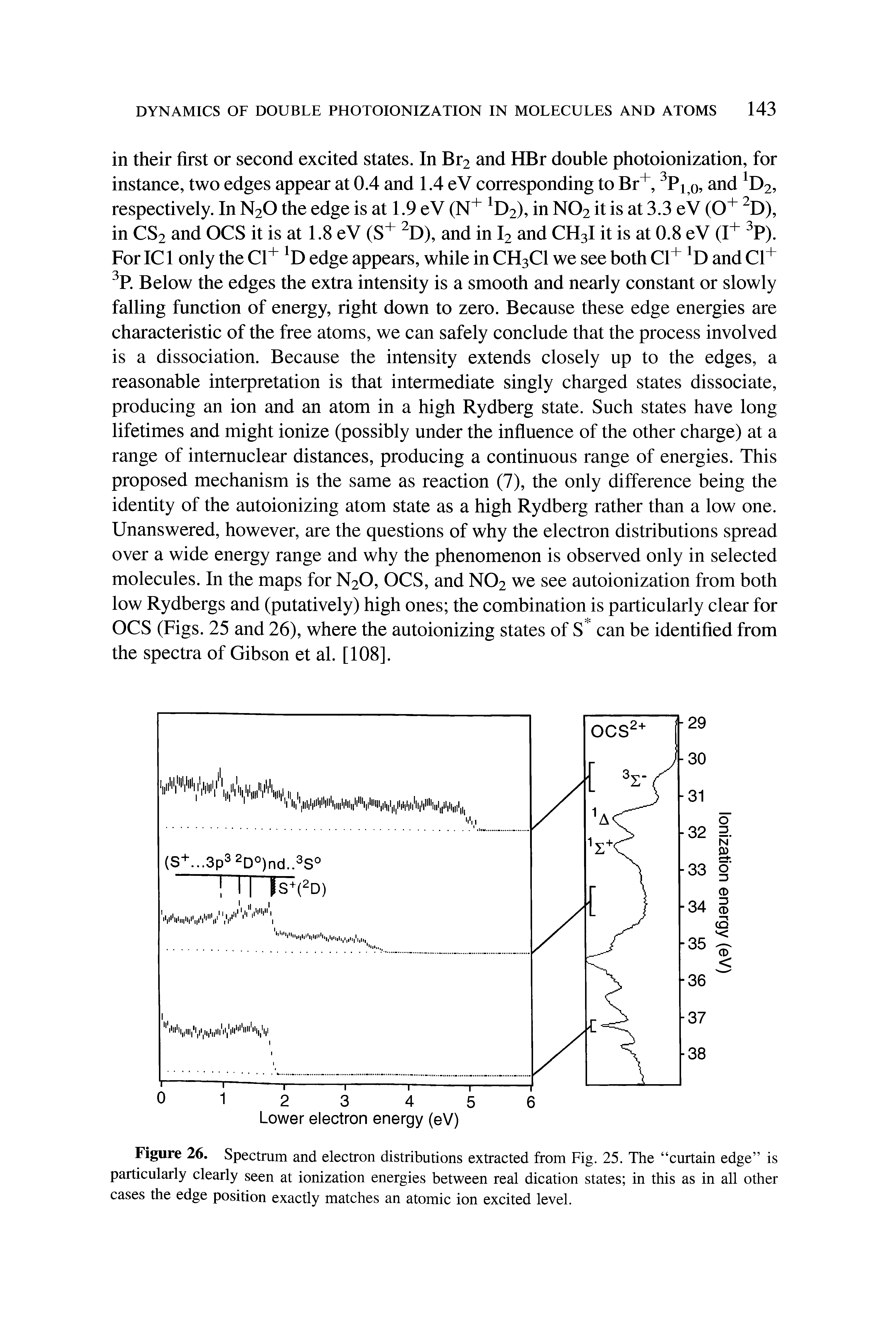 Figure 26. Spectrum and electron distributions extracted from Fig. 25. The curtain edge is particularly clearly seen at ionization energies between real dication states in this as in all other cases the edge position exactly matches an atomic ion excited level.