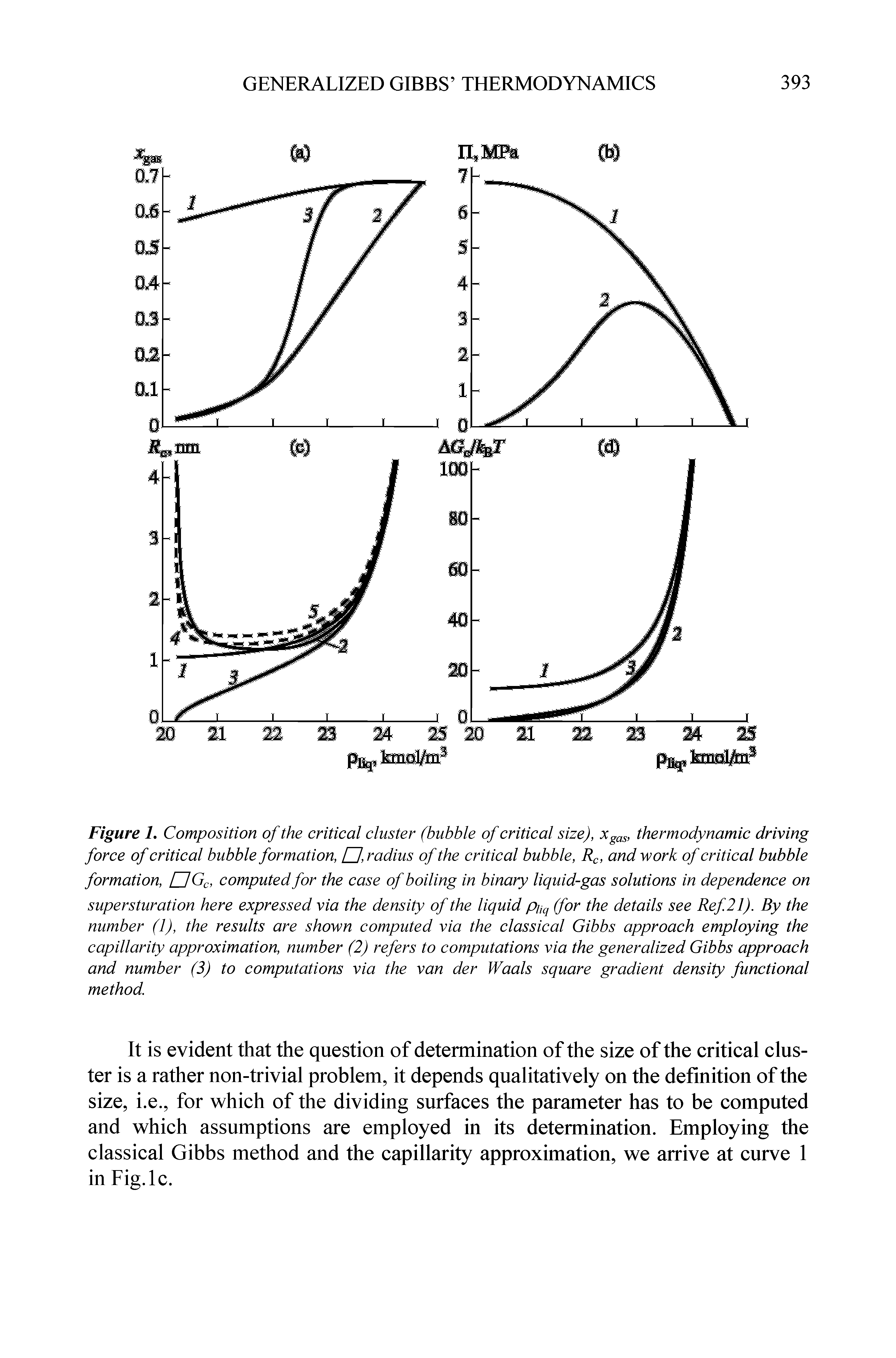 Figure 1, Composition of the critical cluster (bubble of critical size), Xgas, thermodynamic driving force of critical bubble formation, CJ,radius of the critical bubble, Rc, and work of critical bubble formation, [J Gc, computed for the case of boiling in binary liquid-gas solutions in dependence on supersturation here expressed via the density of the liquid puq (for the details see Ref 21). By the number (1), the results are shown computed via the classical Gibbs approach employing the capillarity approximation, number (2) refers to computations via the generalized Gibbs approach and number (3) to computations via the van der Waals square gradient density functional method.