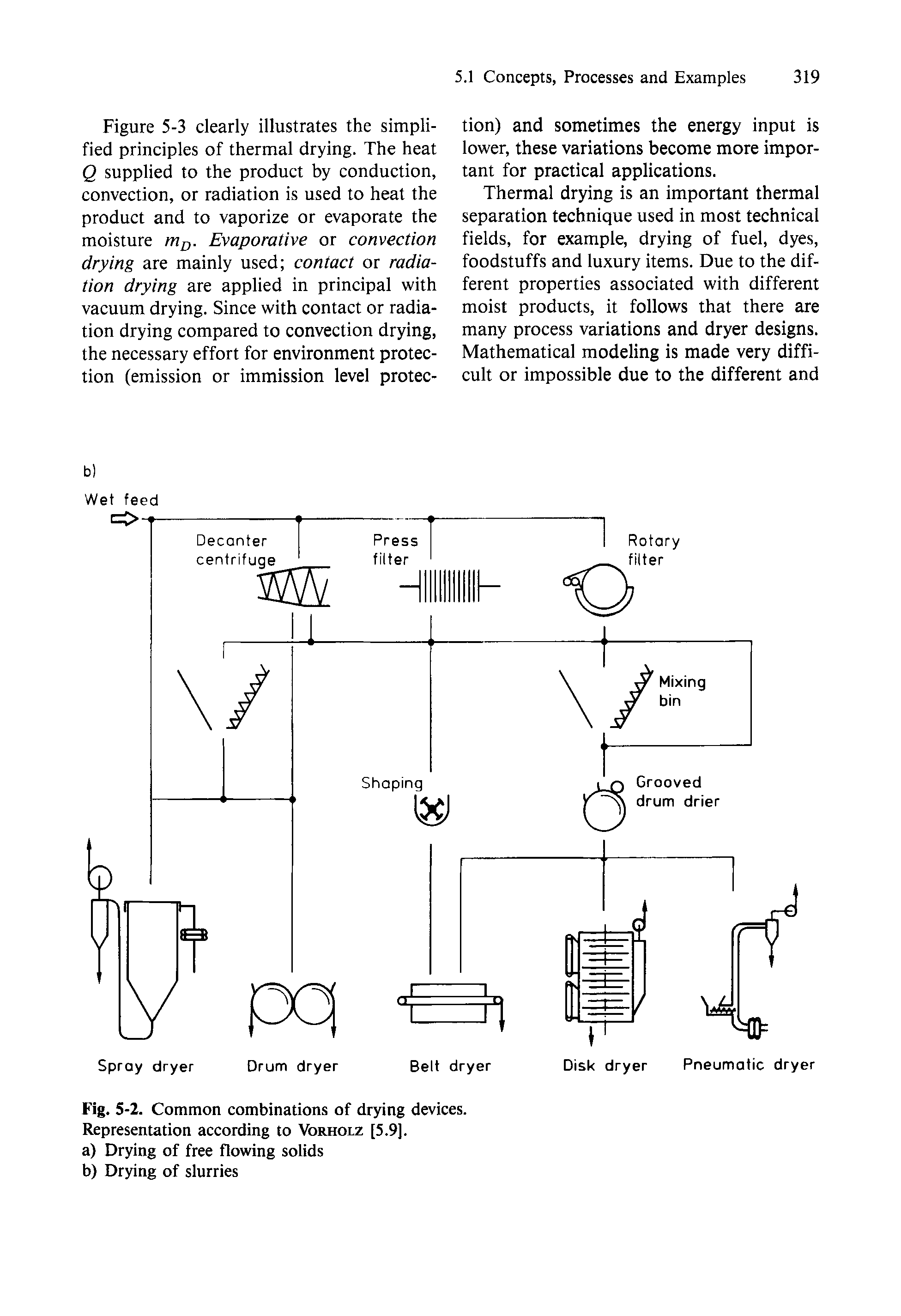 Fig. 5-2. Common combinations of drying devices. Representation according to Vorholz [5.9].