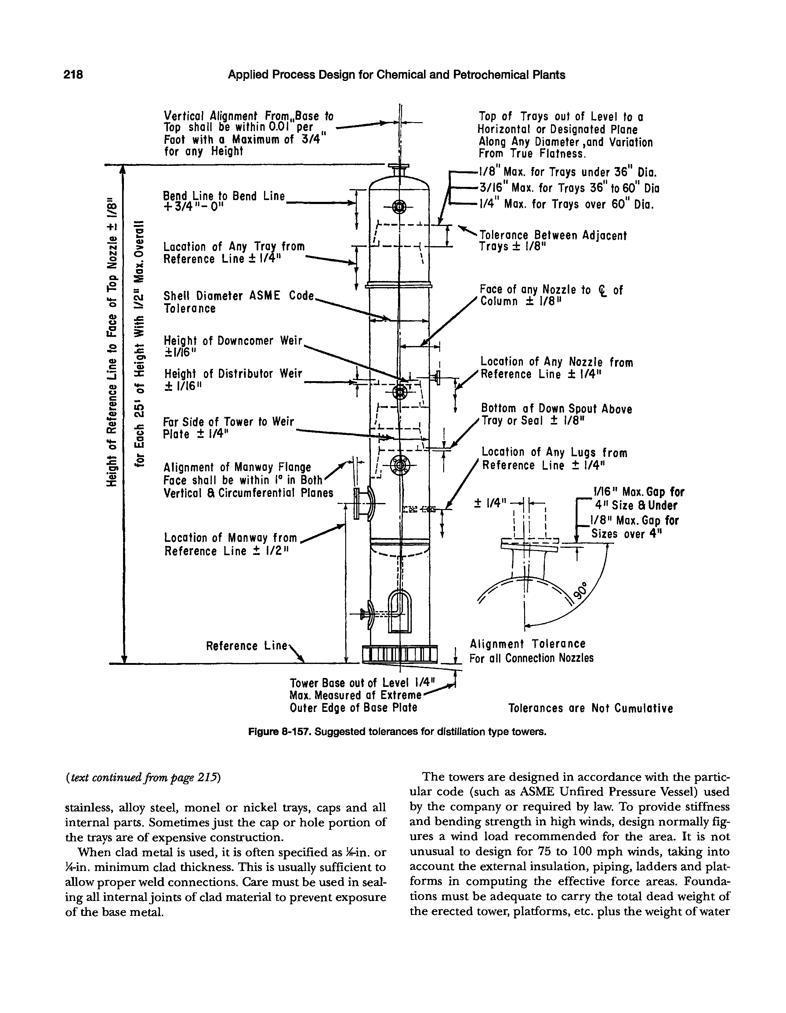 Figure 8-157. Suggested tolerances for distillation type towers.