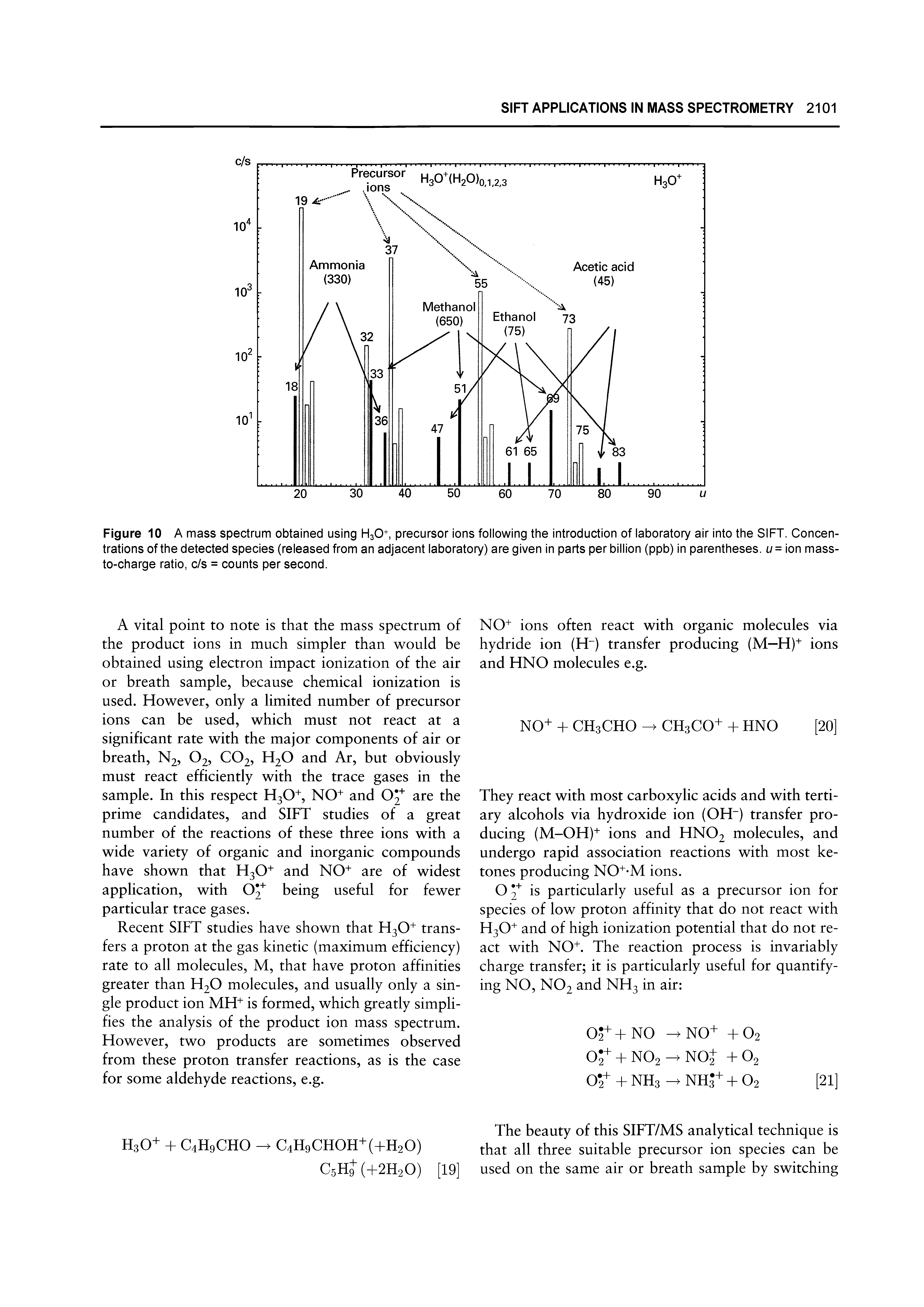 Figure 10 A mass spectrum obtained using H3O+, precursor ions following the introduction of laboratory air into the SIFT. Concentrations of the detected species (released from an adjacent laboratory) are given in parts per billion (ppb) in parentheses, u = ion mass-to-charge ratio, c/s = counts per second.