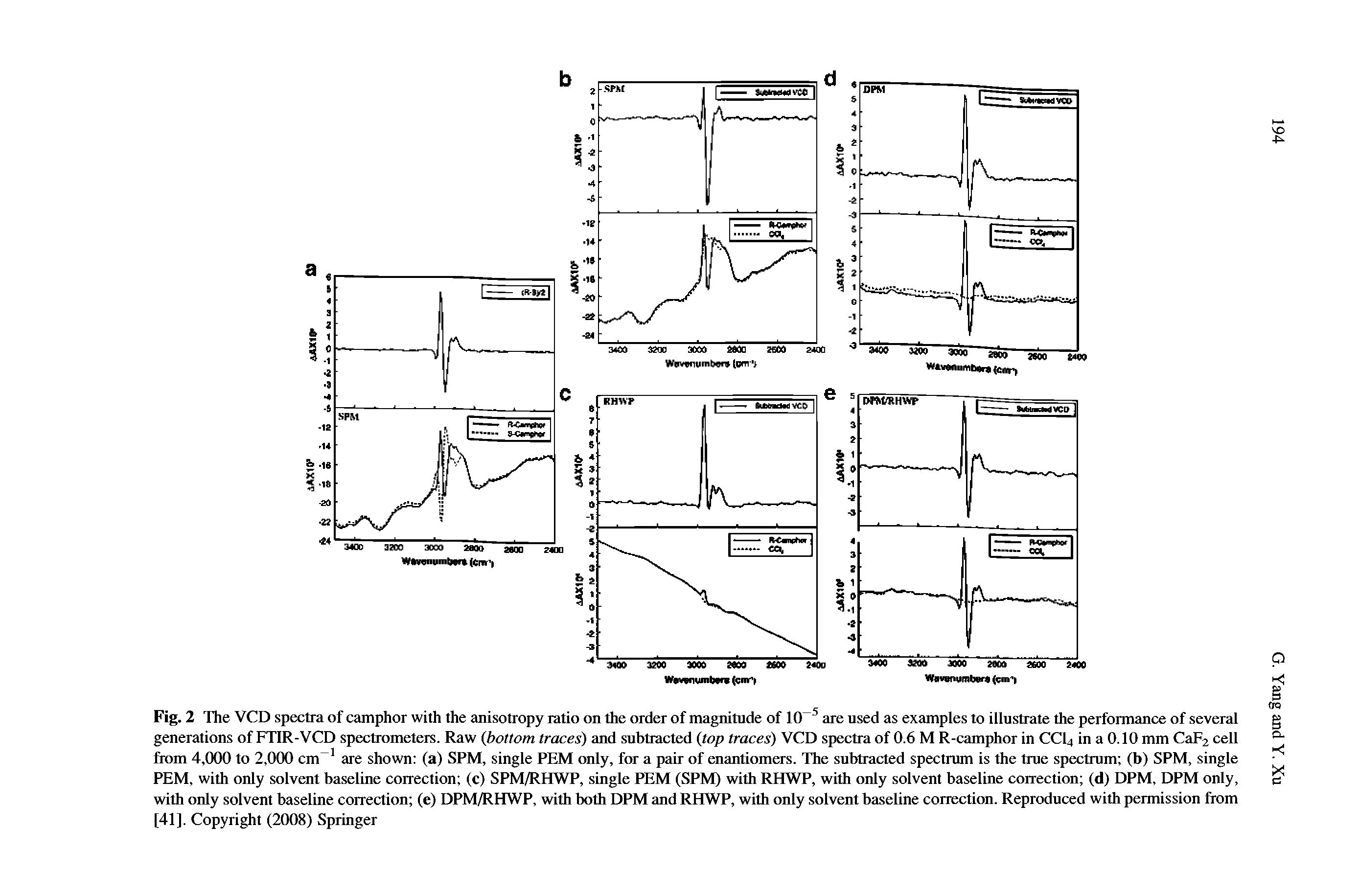 Fig. 2 The VCD spectra of camphor with the anisotropy ratio on the order of magnitude of 10 5 are used as examples to illustrate the performance of several generations of FTIR-VCD spectrometers. Raw (bottom traces) and subtracted (top traces) VCD spectra of 0.6 M R-camphor in CC14 in a 0.10 mm CaF2 cell from 4,000 to 2,000 cm-1 are shown (a) SPM, single PEM only, for a pair of enantiomers. The subtracted spectrum is the true spectrum (b) SPM, single PEM, with only solvent baseline correction (c) SPM/RHWP, single PEM (SPM) with RHWP, with only solvent baseline correction (d) DPM, DPM only, with only solvent baseline correction (e) DPM/RHWP, with both DPM and RHWP, with only solvent baseline correction. Reproduced with permission from [41]. Copyright (2008) Springer...