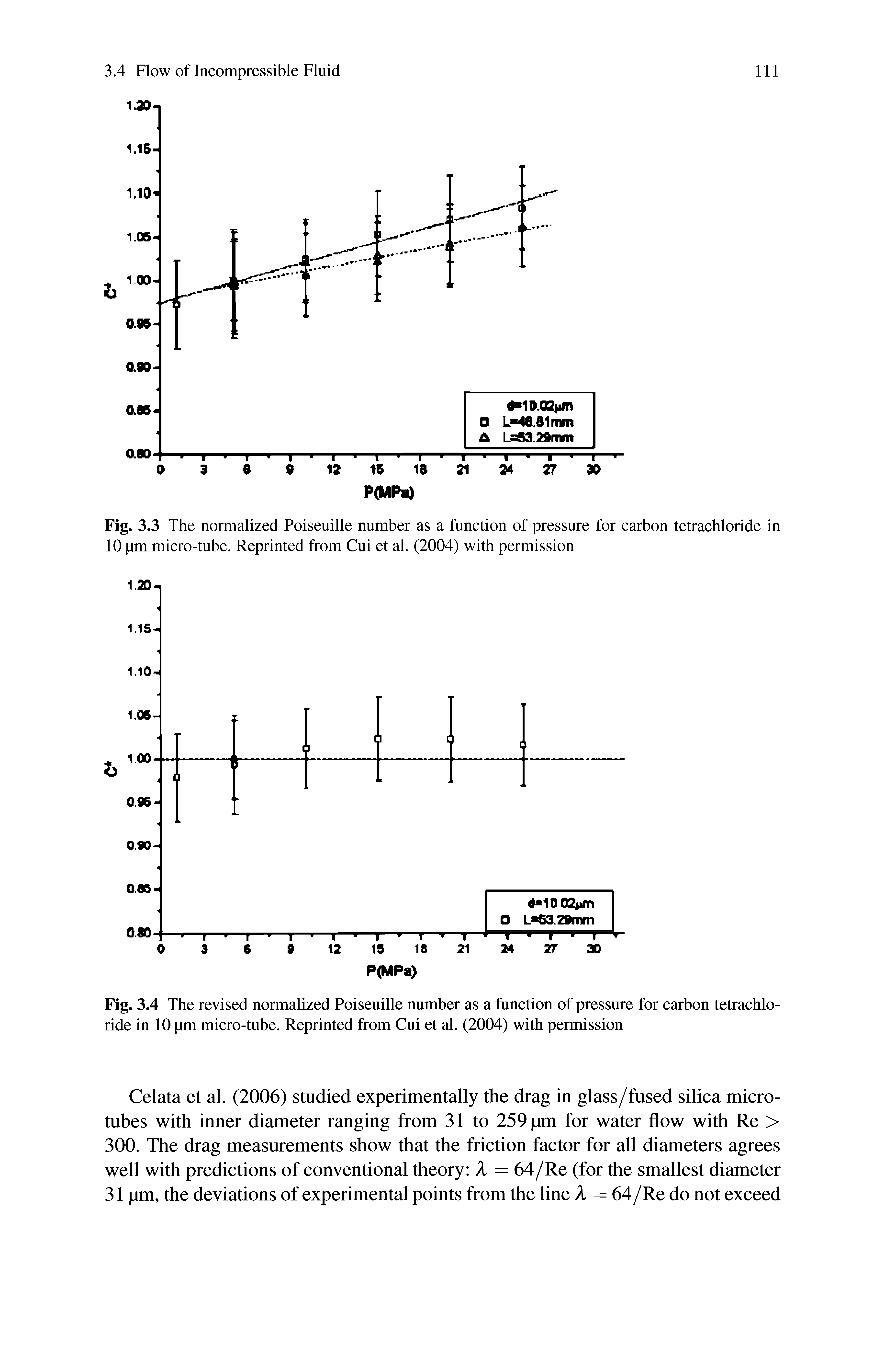 Fig. 3.3 The normalized Poiseuille number as a function of pressure for carbon tetrachloride in 10 pm micro-tube. Reprinted from Cui et al. (2004) with permission...