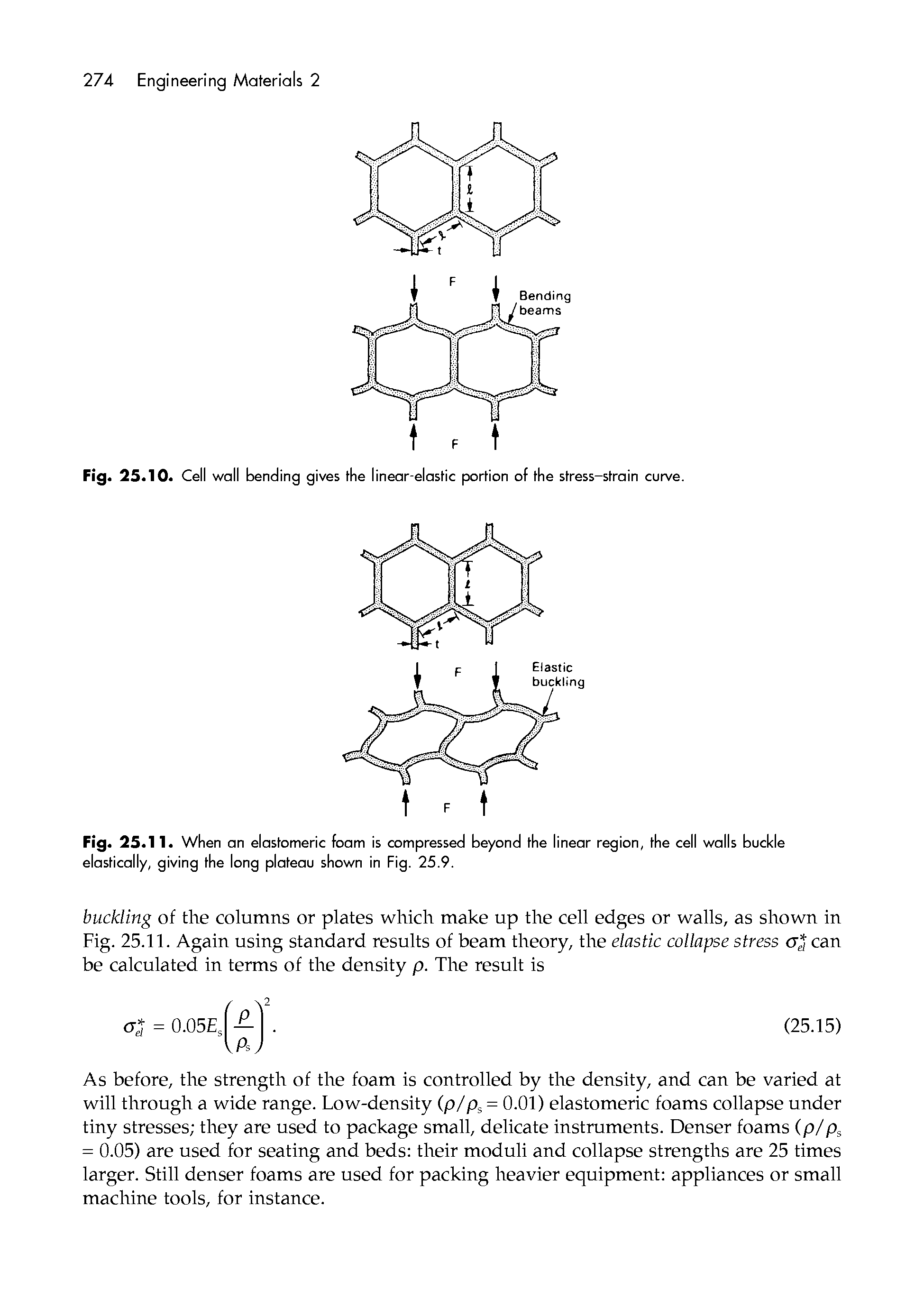 Fig. 25.11. When on elastomeric foam is compressed beyond the I inear region, the cell walls buckle elastically, giving the long plateau shown in Fig. 25.9.