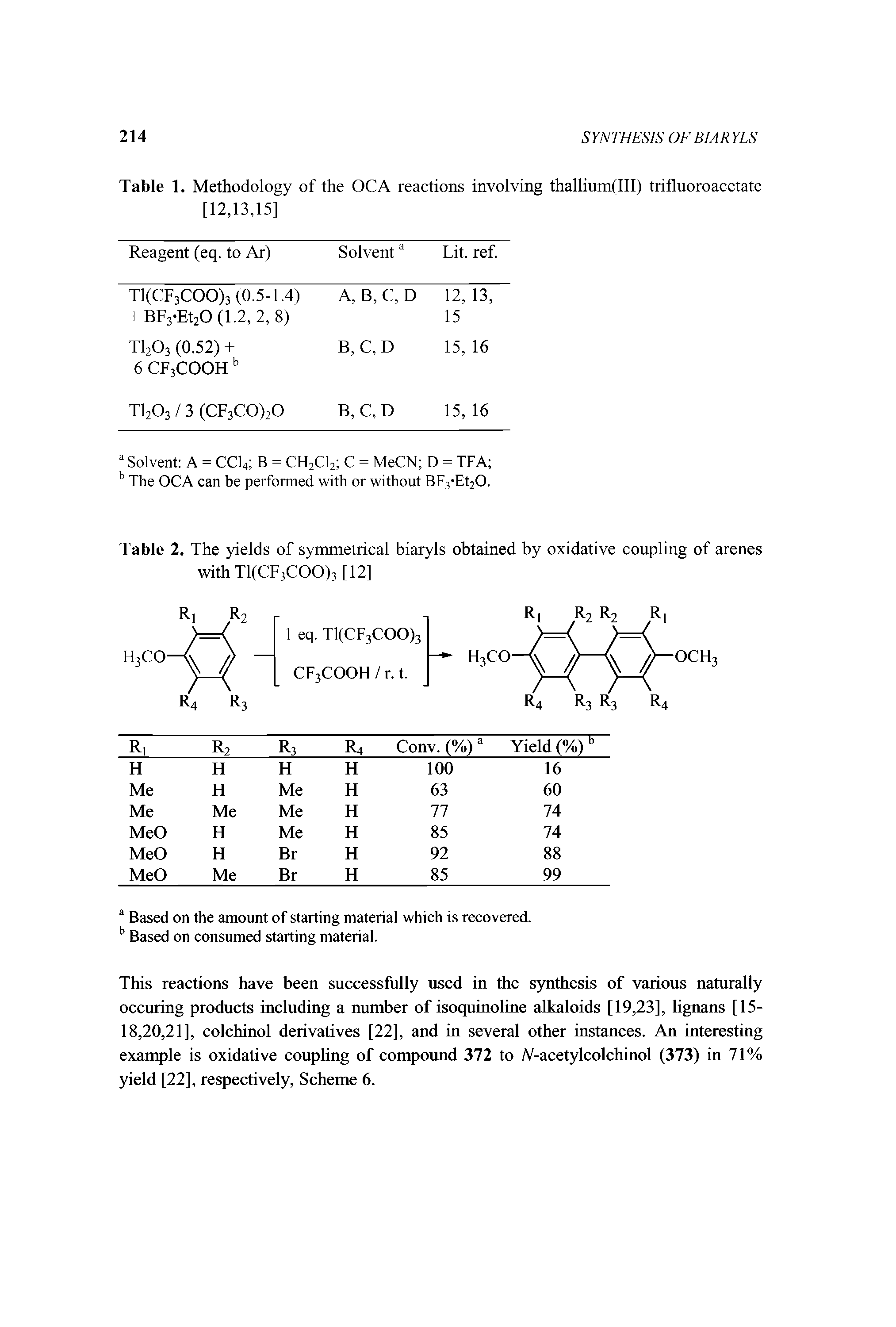 Table 2. The yields of symmetrical biaryls obtained by oxidative coupling of arenes with T1(CF3C00)3 [12]...