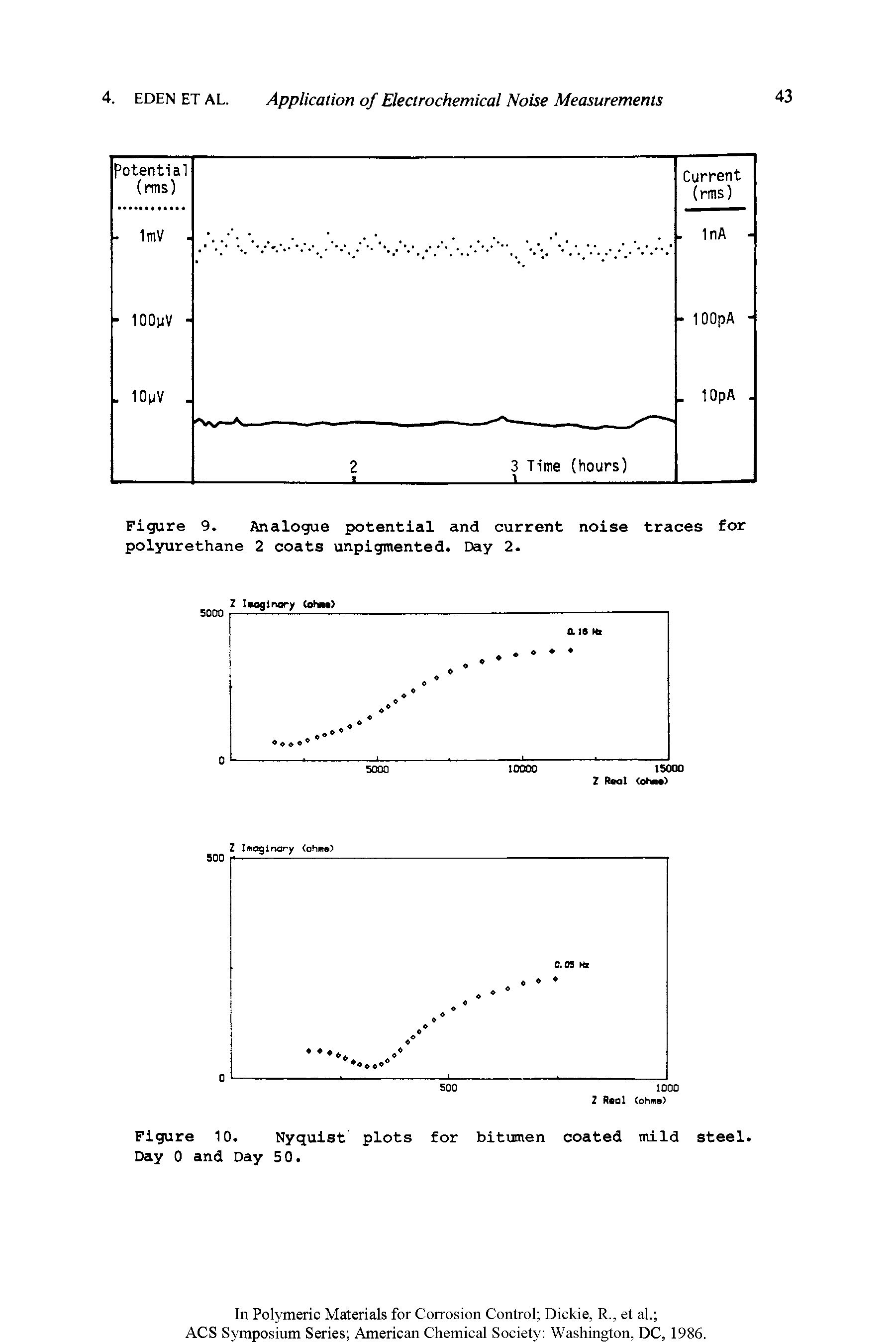 Figure 10. Nyquist plots for bitumen coated mild steel. Day 0 and Day 50.