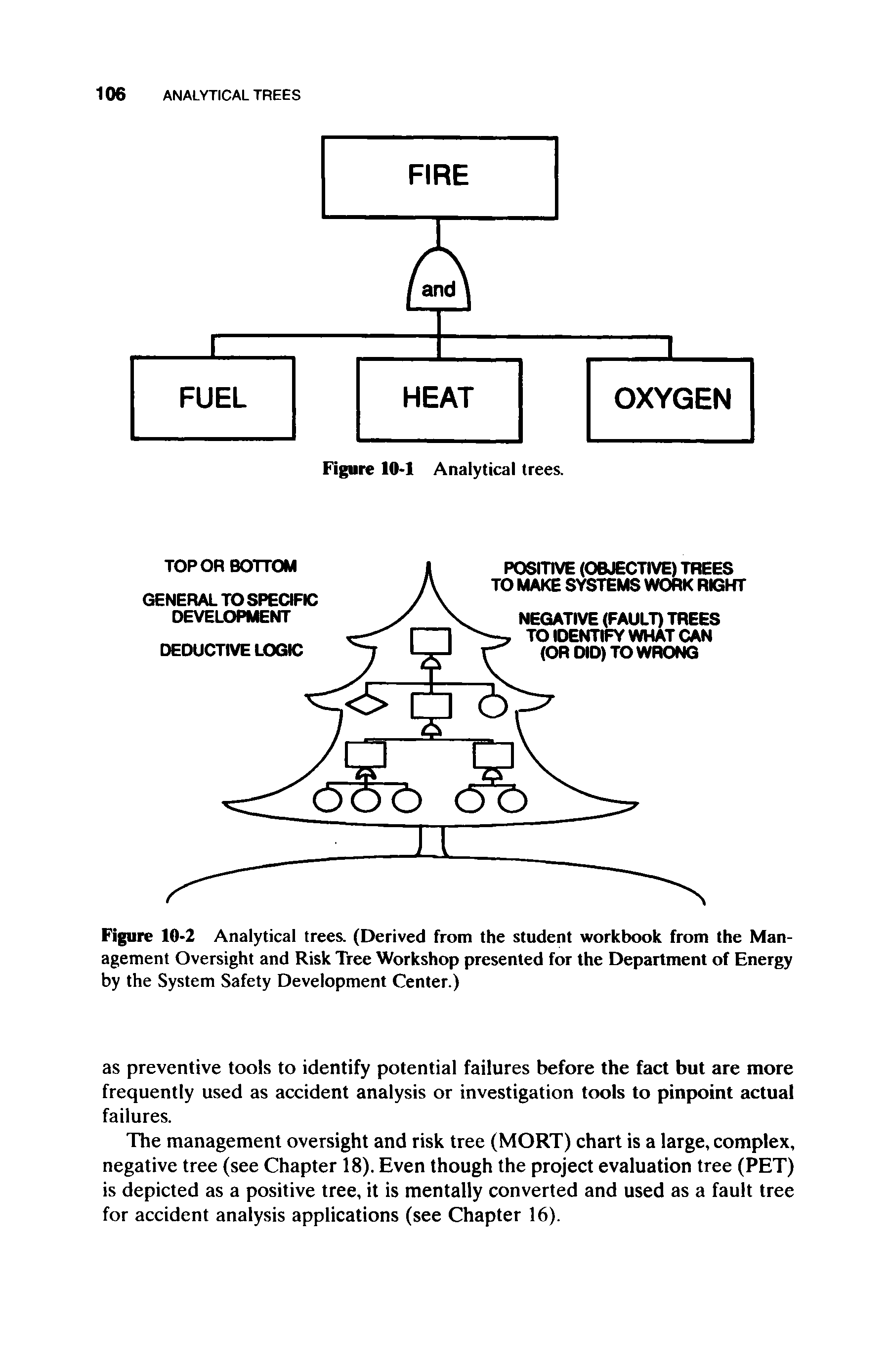 Figure 10-2 Analytical trees. (Derived from the student workbook from the Management Oversight and Risk Tree Workshop presented for the Department of Energy by the System Safety Development Center.)...