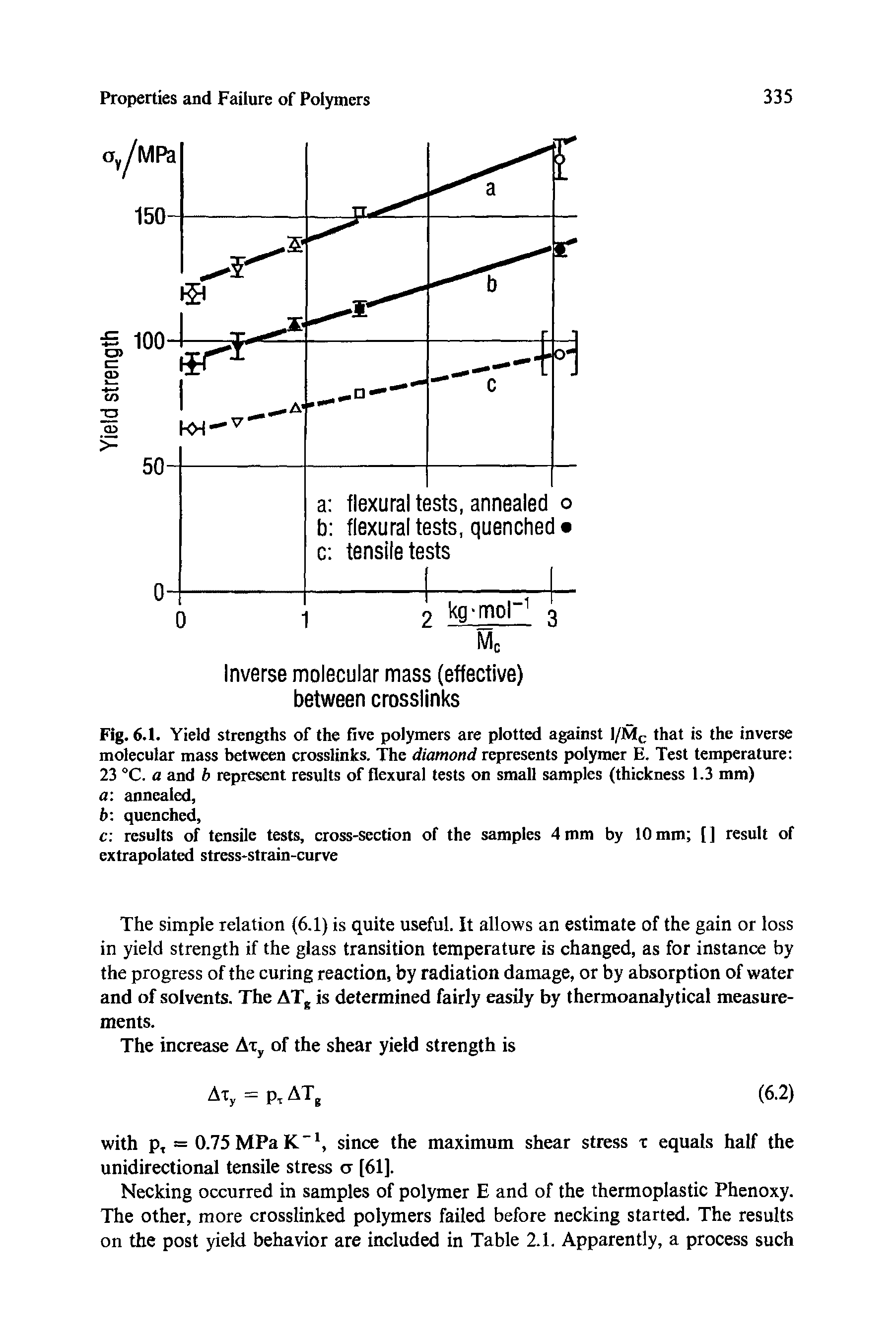 Fig. 6.1. Yield strengths of the five polymers are plotted against 1/MC that is the inverse molecular mass between crosslinks. The diamond represents polymer E. Test temperature 23 °C. a and b represent results of flexural tests on small samples (thickness 1.3 mm) a annealed, b quenched,...