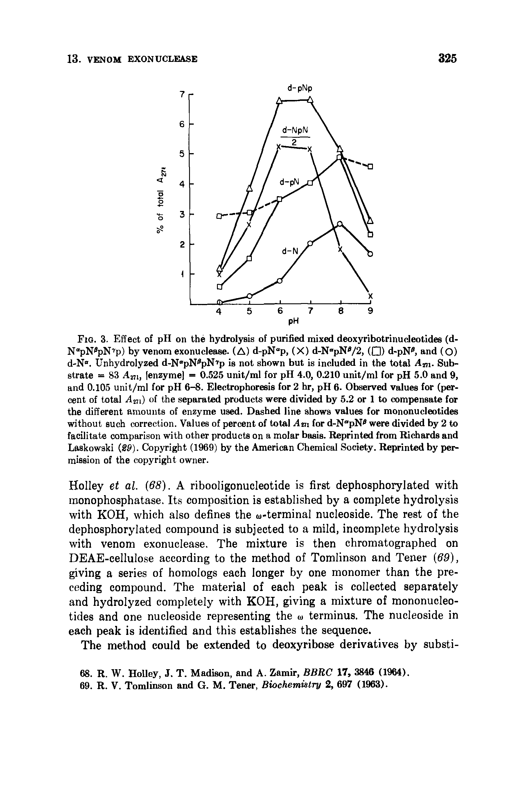 Fig. 3. Effect of pH on the hydrolysis of purified mixed deoxyribotrinucleotides (d-N pNspN1 p) by venom exonuclease. (A) d-pN p, (X) d-N pN /2, ( ) d-pN, and (O) d-N . Unhydrolyzed d-N pN pN1 p is not shown but is included in the total Am. Substrate = 83 A271, enzyme] = 0.525 unit/ml for pH 4.0, 0.210 unit/ml for pH 5.0 and 9, and 0.105 unit/ml for pH 6-8. Electrophoresis for 2 hr, pH 6. Observed values for (percent of total A27i) of the separated products were divided by 5.2 or 1 to compensate for the different amounts of enzyme used. Dashed line shows values for mononucleotides without such correction. Values of percent of total Am for d-N"pN were divided by 2 to facilitate comparison with other products on a molar basis. Reprinted from Richards and Laskowski (89). Copyright (1969) by the American Chemical Society. Reprinted by permission of the copyright owner.