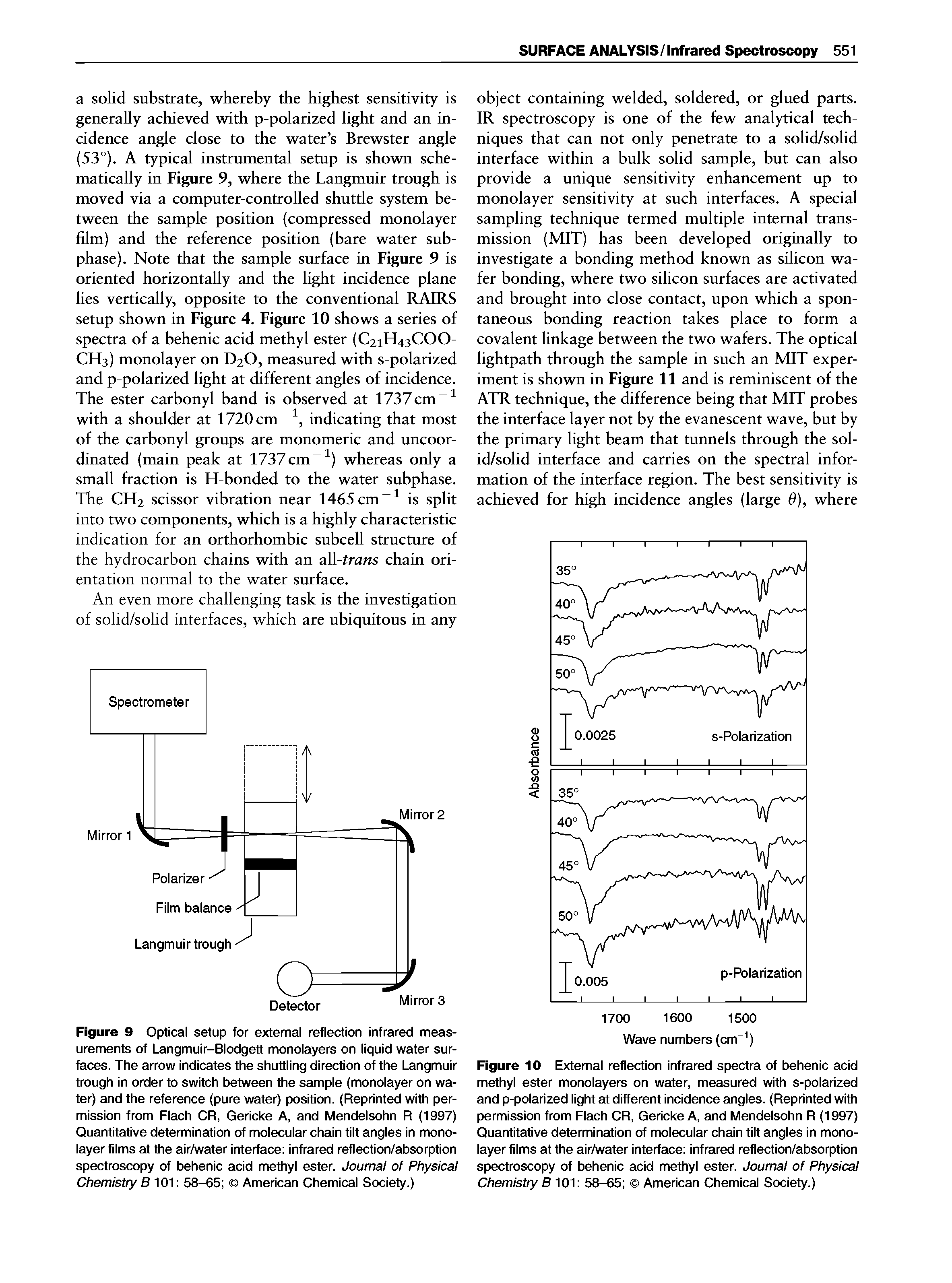 Figure 10 External reflection infrared spectra of behenic acid methyl ester monolayers on water, measured with s-polarized and p-polarized light at different incidence angles. (Reprinted with permission from Flach CR, Gericke A, and Mendelsohn R (1997) Quantitative determination of molecular chain tilt angles in mono-layer films at the air/water interface infrared reflection/absorption spectroscopy of behenic acid methyl ester. Journal of Physical Chemistry B101 58-65 American Chemical Society.)...