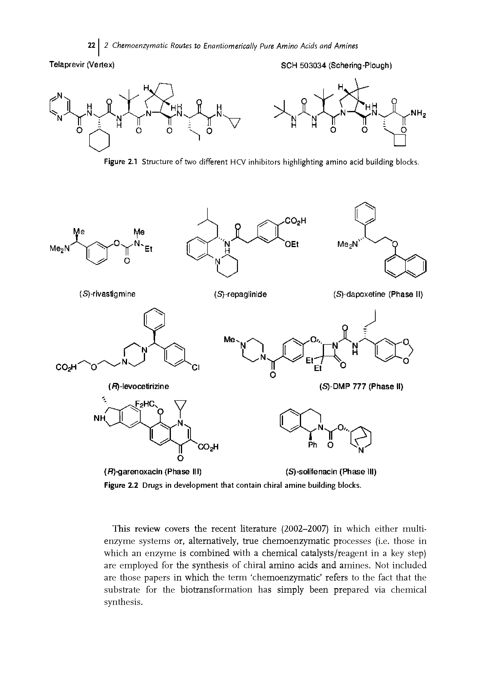 Figure 2.2 Drugs in development that contain chiral amine building blocks.