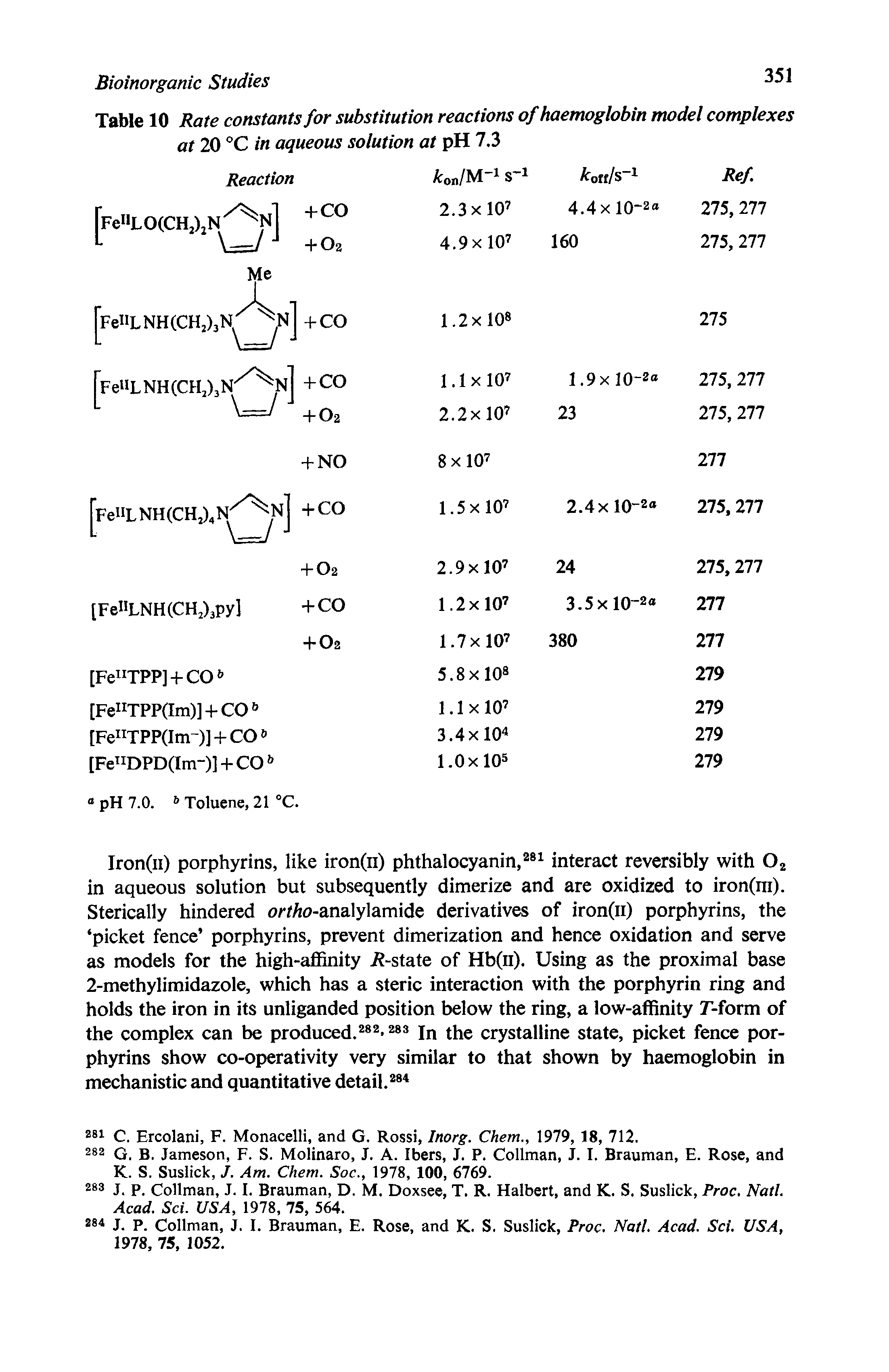 Table 10 Rate constants for substitution reactions of haemoglobin model complexes at 20 °C in aqueous solution at pH 7.3...