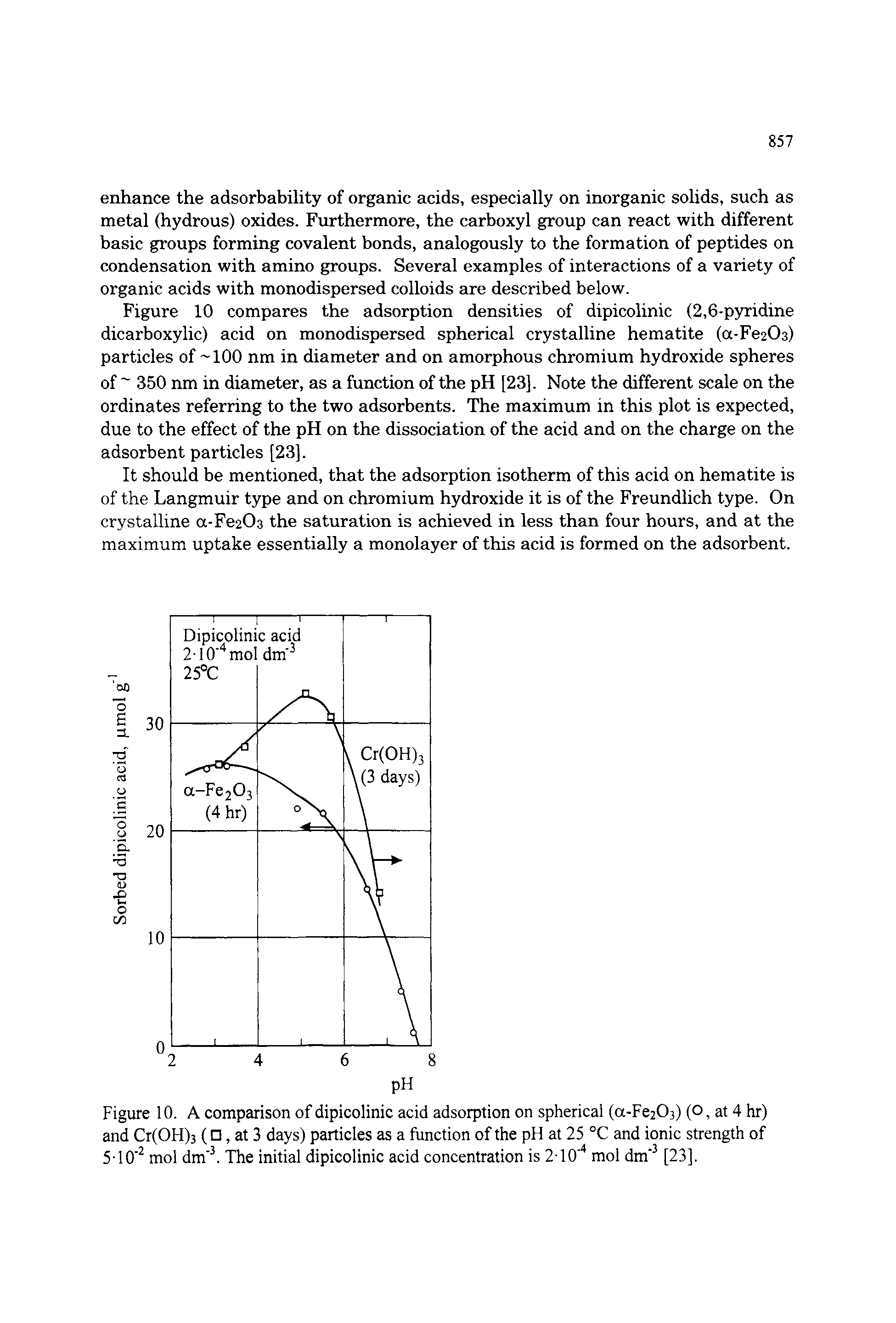 Figure 10. A comparison of dipicolinic acid adsorption on spherical (a-Fe203) (O, at 4 hr) and Cr(OH)3 ( , at 3 days) particles as a function of the pH at 25 °C and ionic strength of 5-10 mol dm The initial dipicolinic acid concentration is 2-10 mol dm [23],...