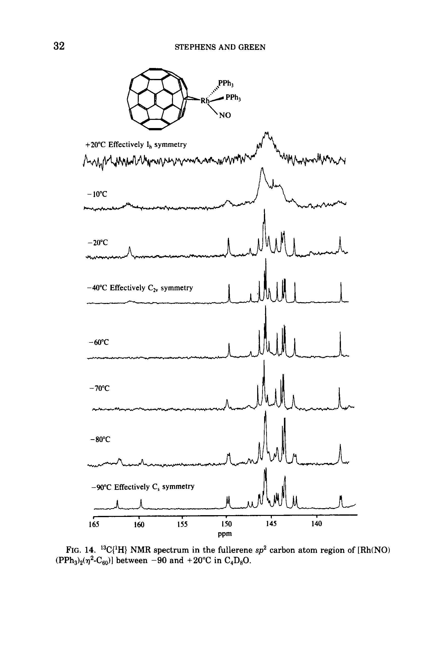 Fig. 14. 13 NMR spectrum in the fullerene sp2 carbon atom region of [Rh(NO) (PPh3)2(7)2-C60)] between -90 and +20°C in C4D80.