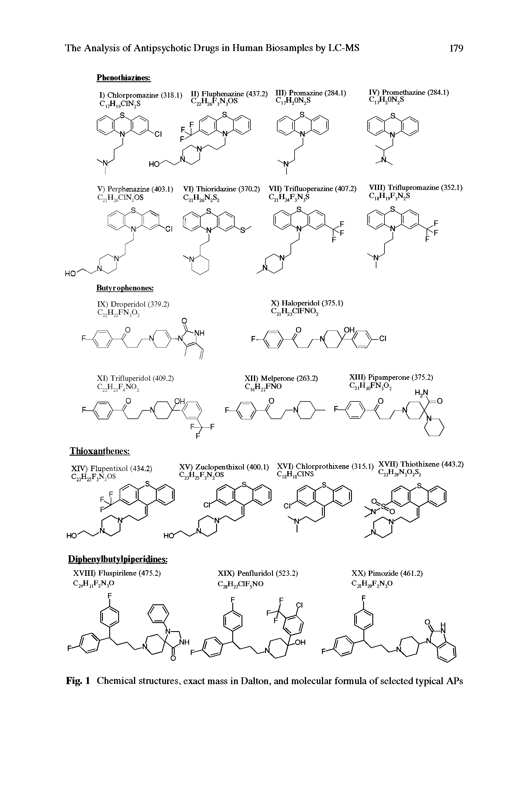 Fig. 1 Chemical structures, exact mass in Dalton, and molecular formula of selected typical APs...