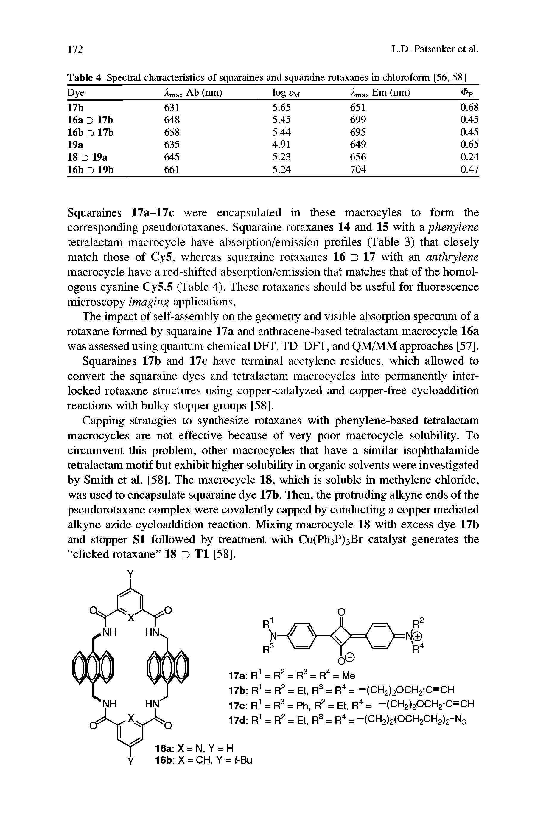 Table 4 Spectral characteristics of squaraines and squaraine rotaxanes in chloroform [56, 58]...