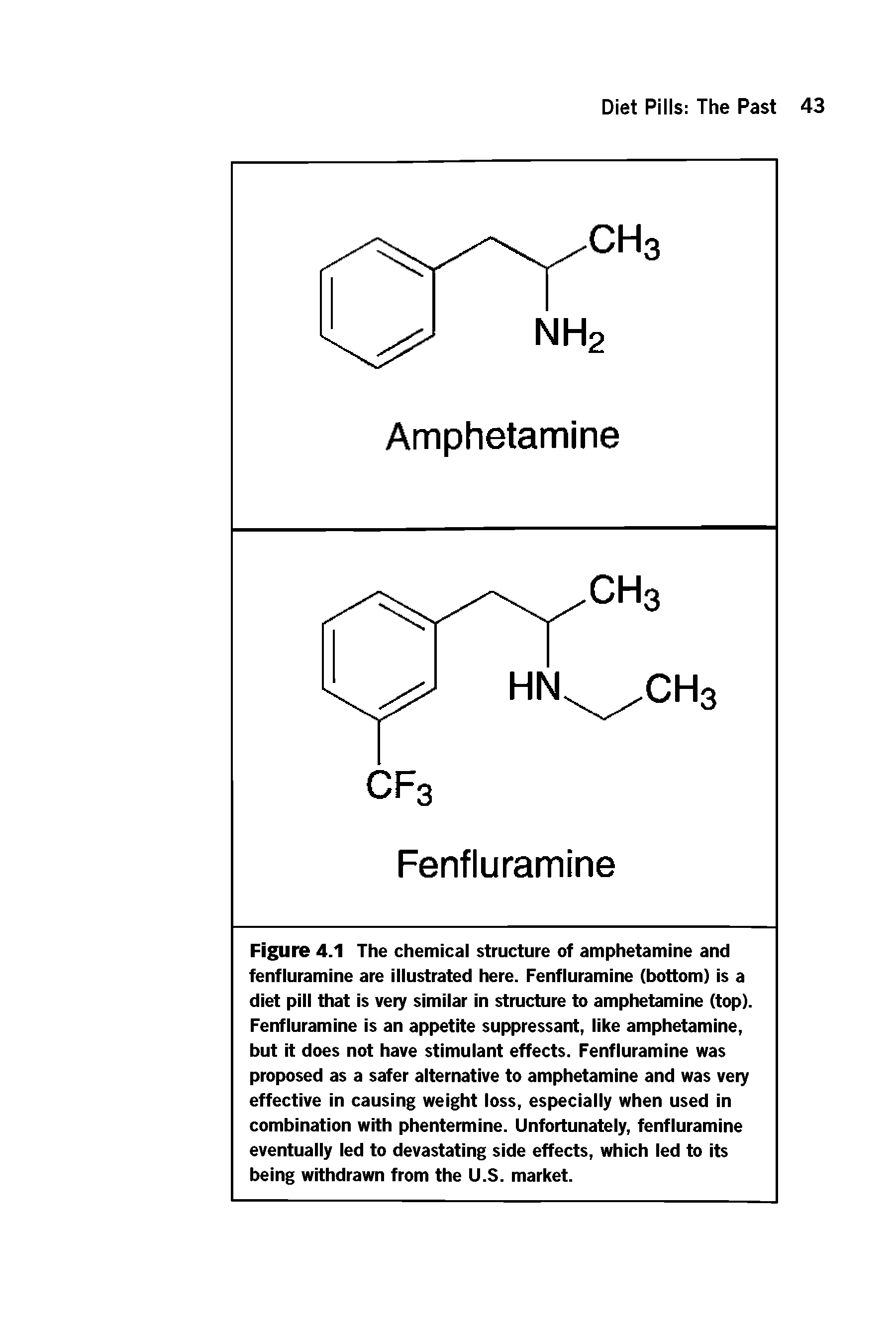 Figure 4.1 The chemical structure of amphetamine and fenfluramine are illustrated here. Fenfluramine (bottom) is a diet pill that is very similar in structure to amphetamine (top). Fenfluramine is an appetite suppressant, like amphetamine, but it does not have stimulant effects. Fenfluramine was proposed as a safer alternative to amphetamine and was very effective in causing weight loss, especially when used in combination with phentermine. Unfortunately, fenfluramine eventually led to devastating side effects, which led to its being withdrawn from the U.S. market.