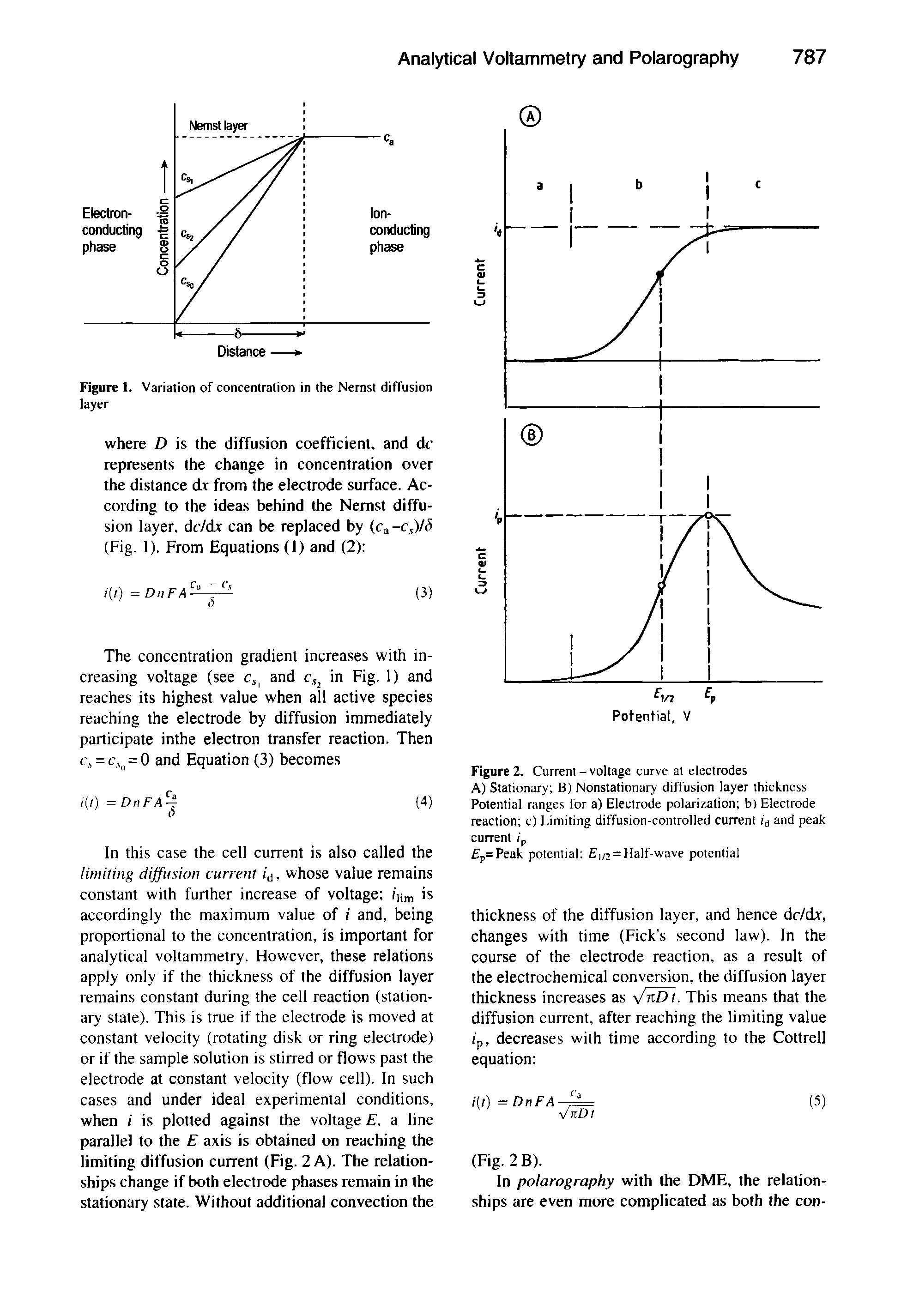 Figure 2. Currenl - voltage curve at electrodes A) Stationary B) Nonstationary diffusion layer thickness Potential ranges for a) Electrode polarization b) Electrode reaction c) Limiting diffusion-controlled current ia and peak current ip...