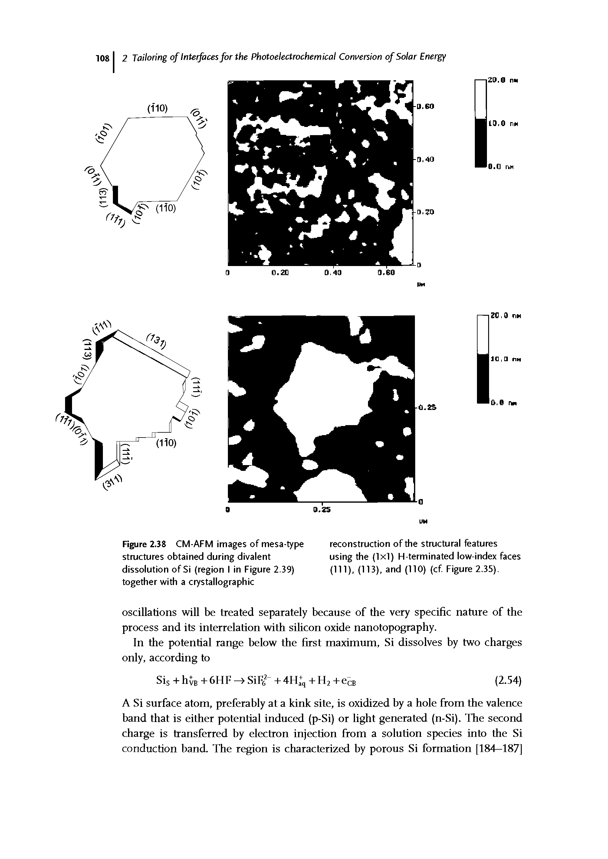 Figure 2.J8 CM-AFM images of mesa-type stmctures obtained during divalent dissolution of Si (region I in Figure 2.39) together with a crystallographic...