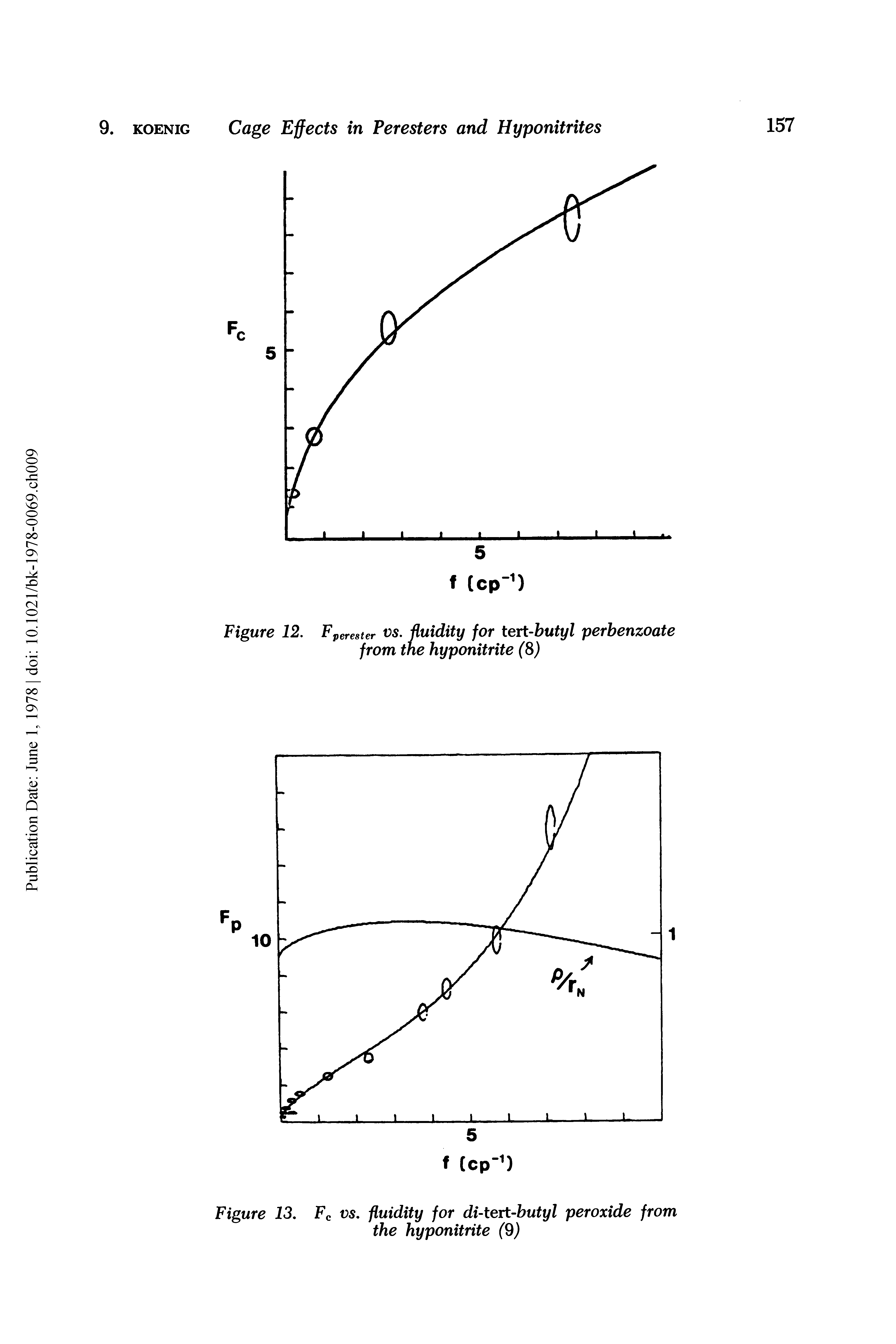 Figure 13. Fc vs. fluidity for di-tert-butyl peroxide from the hyponitrite (9)...