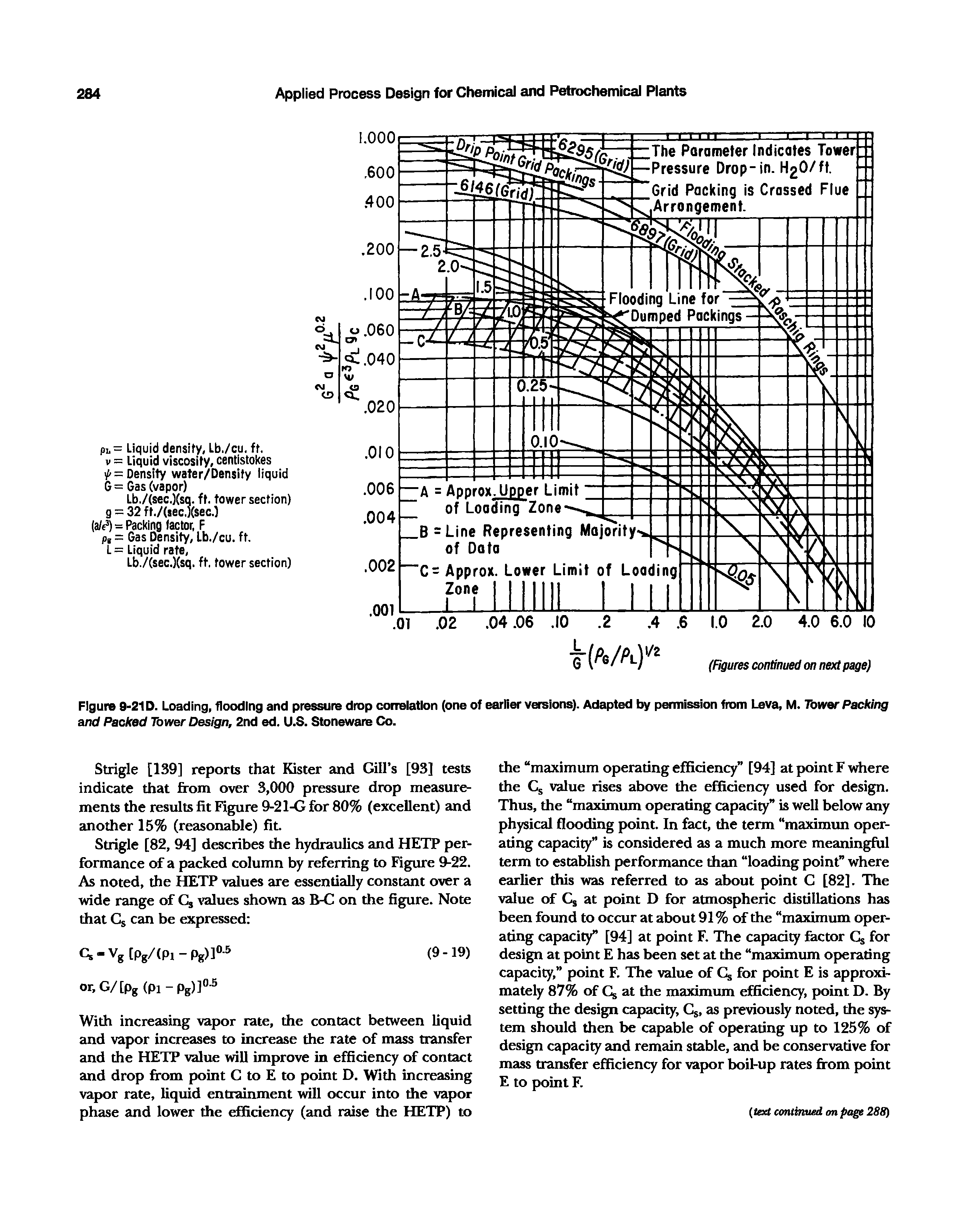 Figure 9-21D. Loading, flooding and pressure drop correlation (one of earlier versions). Adapted by permission from Leva, M. Tbwor Packing and Packed Tower Design, 2nd ed. U.S. Stoneware Co.