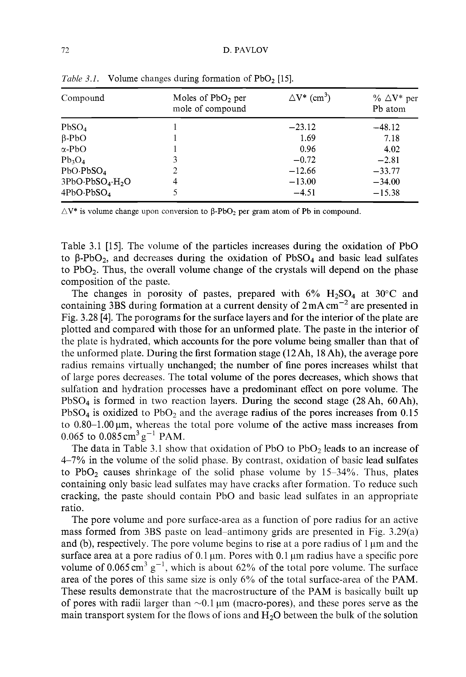 Table 3.1 [15]. The volume of the particles increases during the oxidation of PbO to p-Pb02, and decreases during the oxidation of PbS04 and basic lead sulfates to Pb02. Thus, the overall volume change of the crystals will depend on the phase composition of the paste.