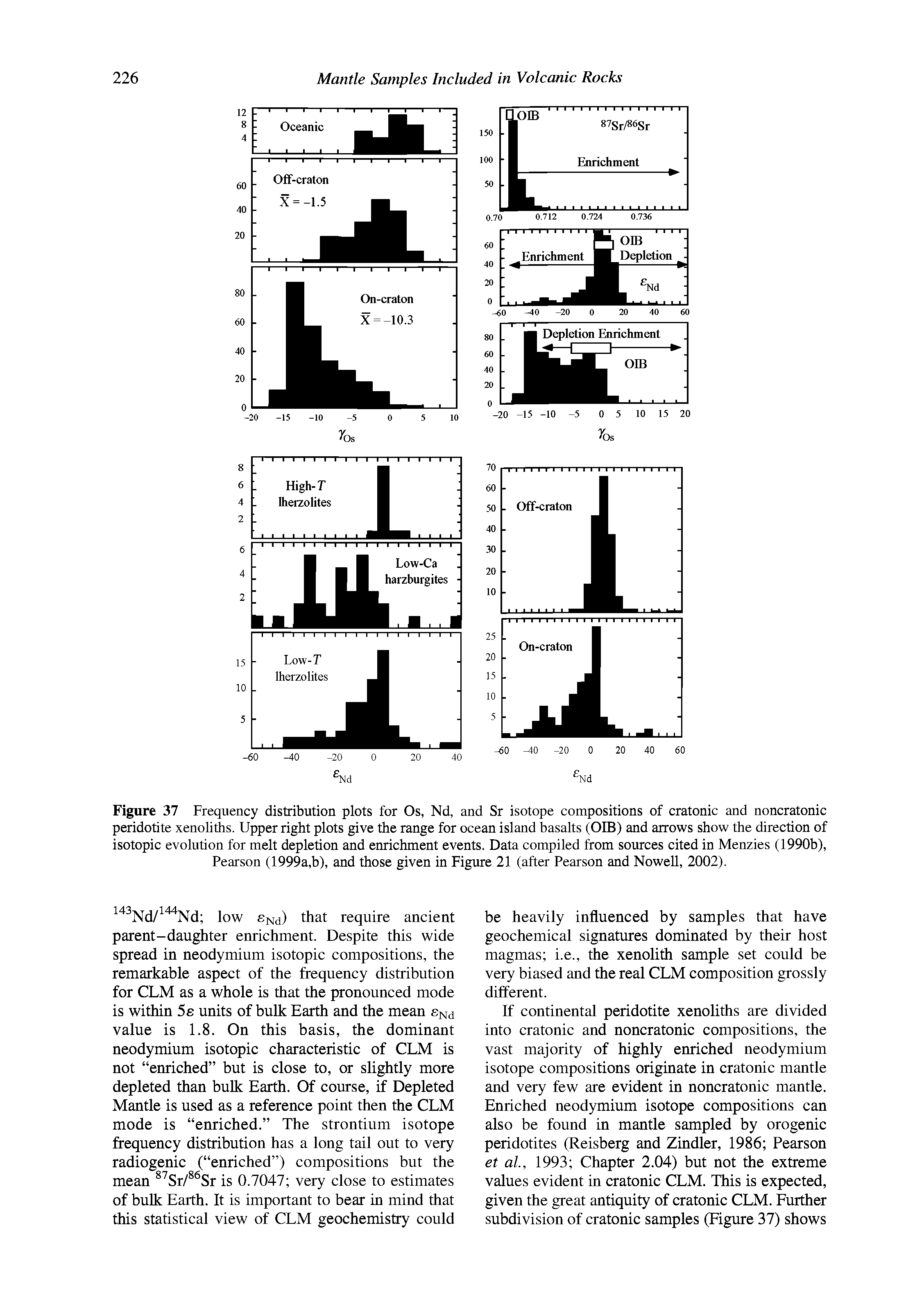 Figure 37 Frequency distribution plots for Os, Nd, and Sr isotope compositions of cratonic and noncratonic peridotite xenoliths. Upper right plots give the range for ocean island basalts (OIB) and arrows show the direction of isotopic evolution for melt depletion and enrichment events. Data compiled from sources cited in Menzies (1990b), Pearson (1999a,b), and those given in Figure 21 (after Pearson and Nowell, 2002).