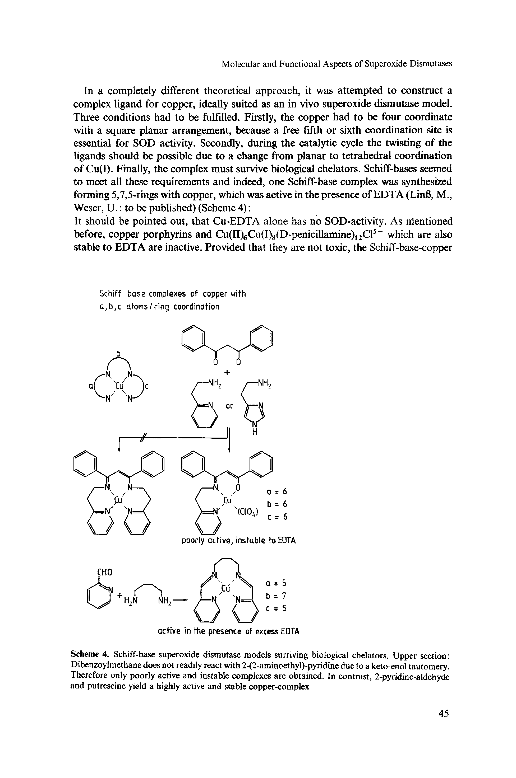 Scheme 4. Schiff-base superoxide dismutase models surriving biological chelators. Upper section Dibenzoy Imethane does not readily react with 2-(2-aminoethyl)-pyridine due to a keto-enol tautomery. Therefore only poorly active and instable complexes are obtained. In contrast, 2-pyridine-aldehyde and putrescine yield a highly active and stable copper<omplex...