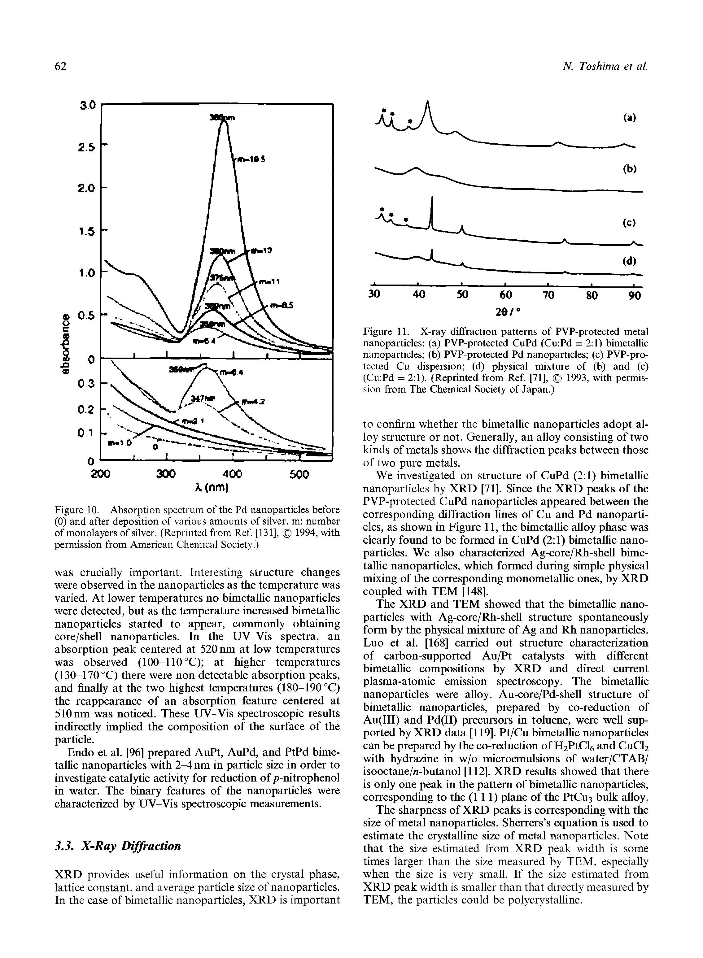 Figure 10. Absorption spectrum of the Pd nanoparticles before (0) and after deposition of various amounts of silver, m number of monolayers of silver. (Reprinted from Ref [131], 1994, with permission from American Chemical Society.)...
