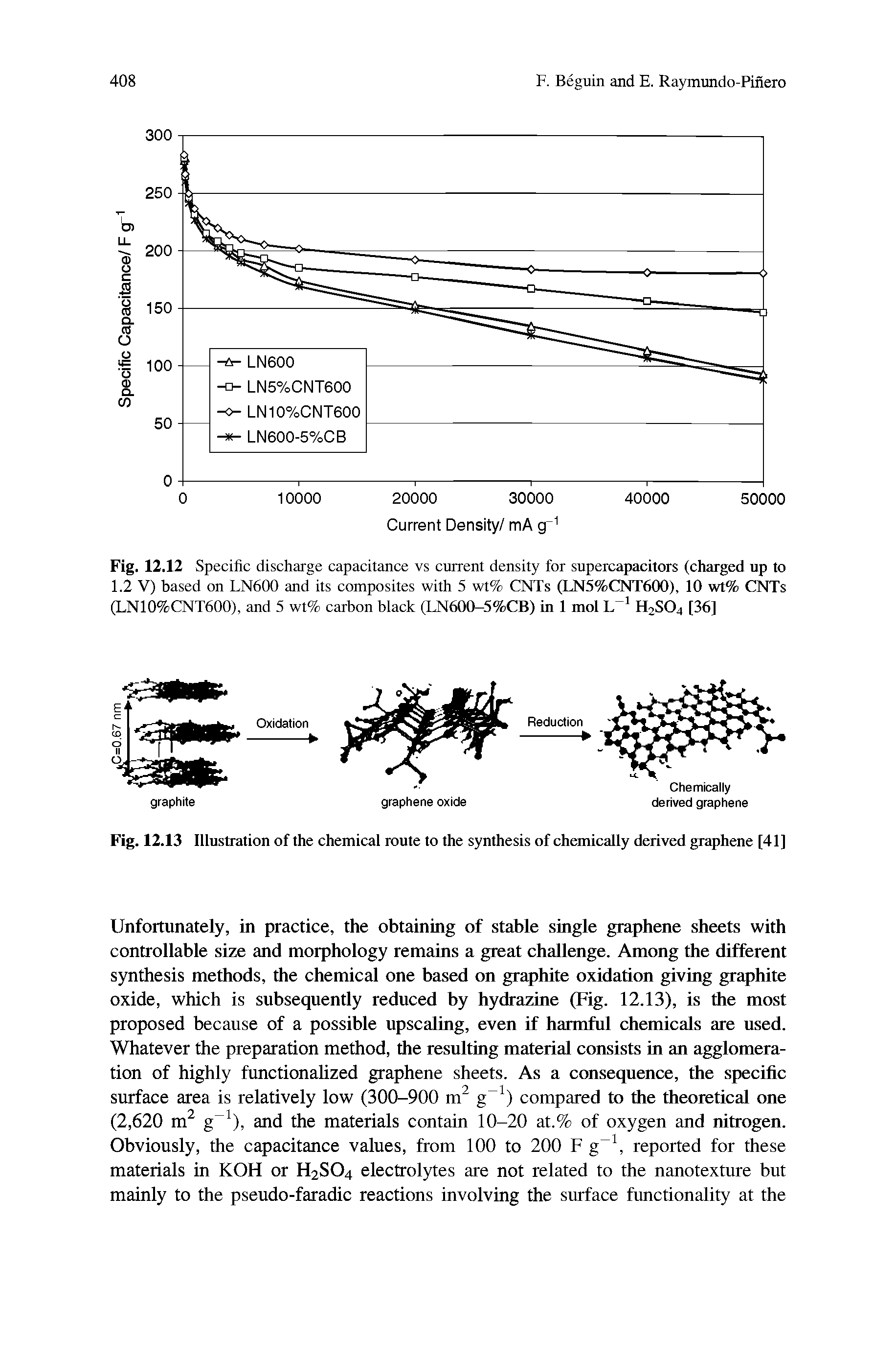 Fig. 12.12 Specific discharge capacitance vs current density for supercapacitors (charged up to 1.2 V) based on LN600 and its composites with 5 wt% CNTs (LN5%CNT600), 10 wt% CNTs (LN10%CNT600), and 5 wt% carbon black (LN600-5%CB) in 1 mol H2SO4 [36]...