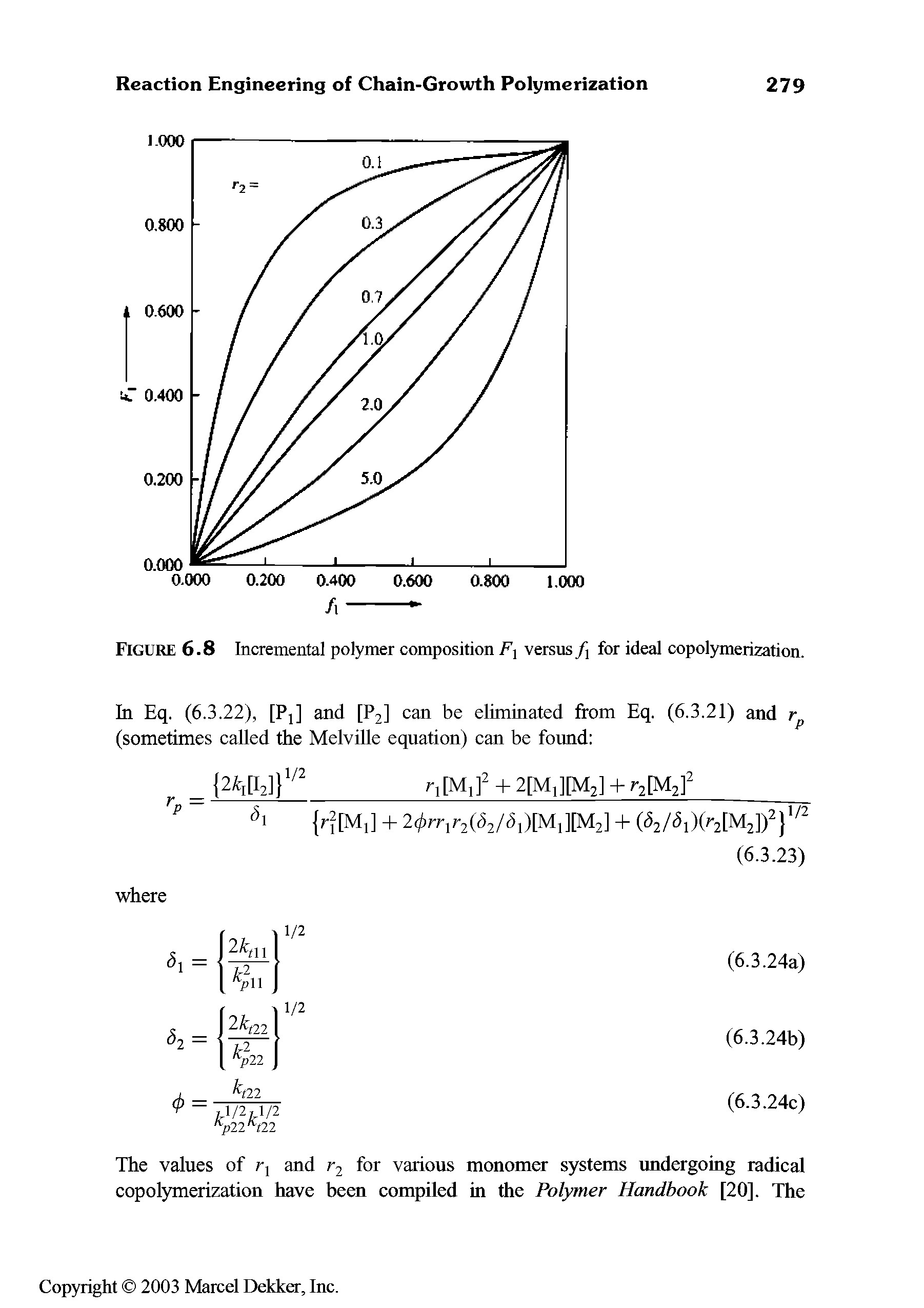 Figure 6.8 Incremental polymer composition Fj versus for ideal copolymerization.
