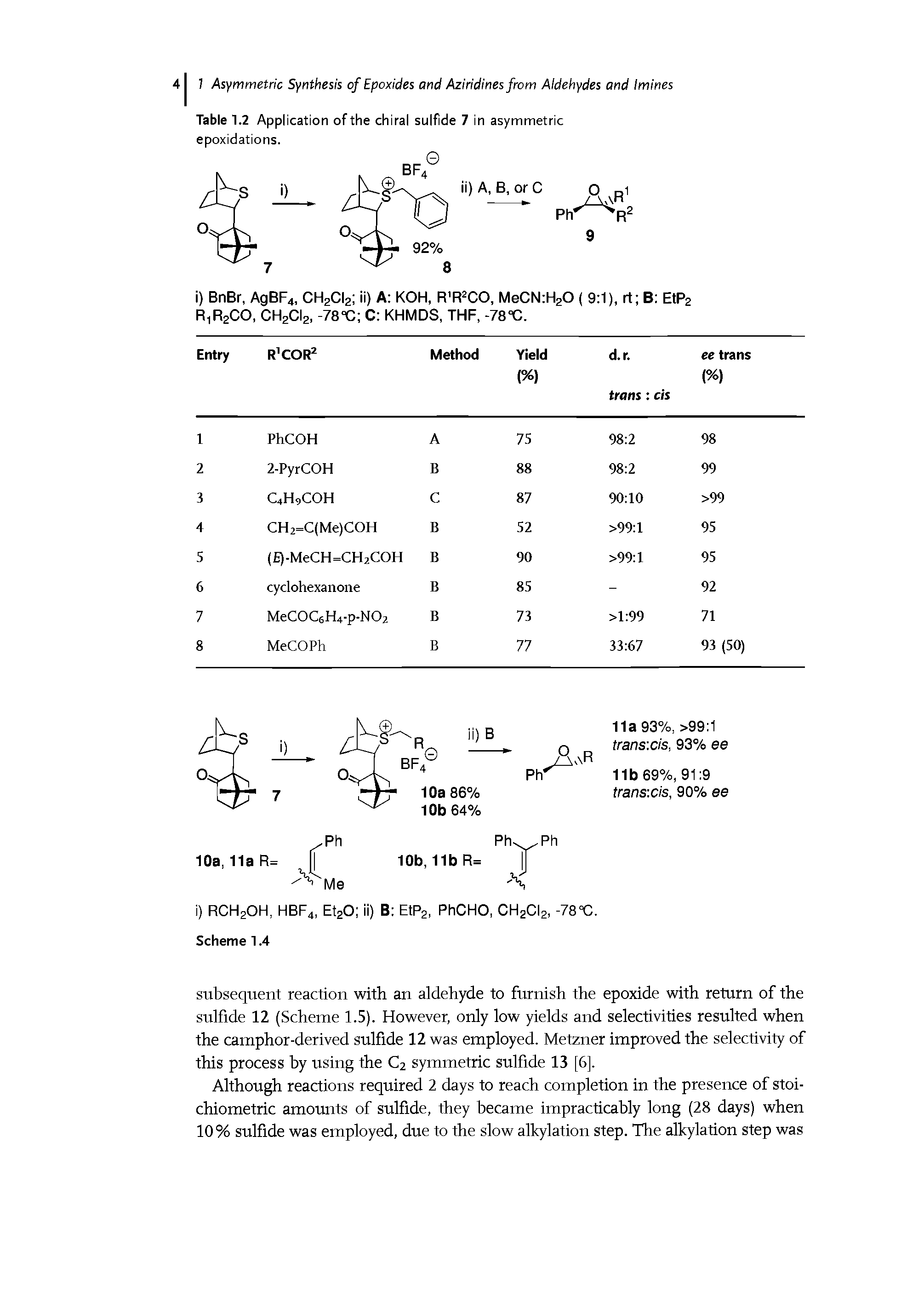 Table 1.2 Application of the chiral sulfide 7 in asymmetric epoxidations.