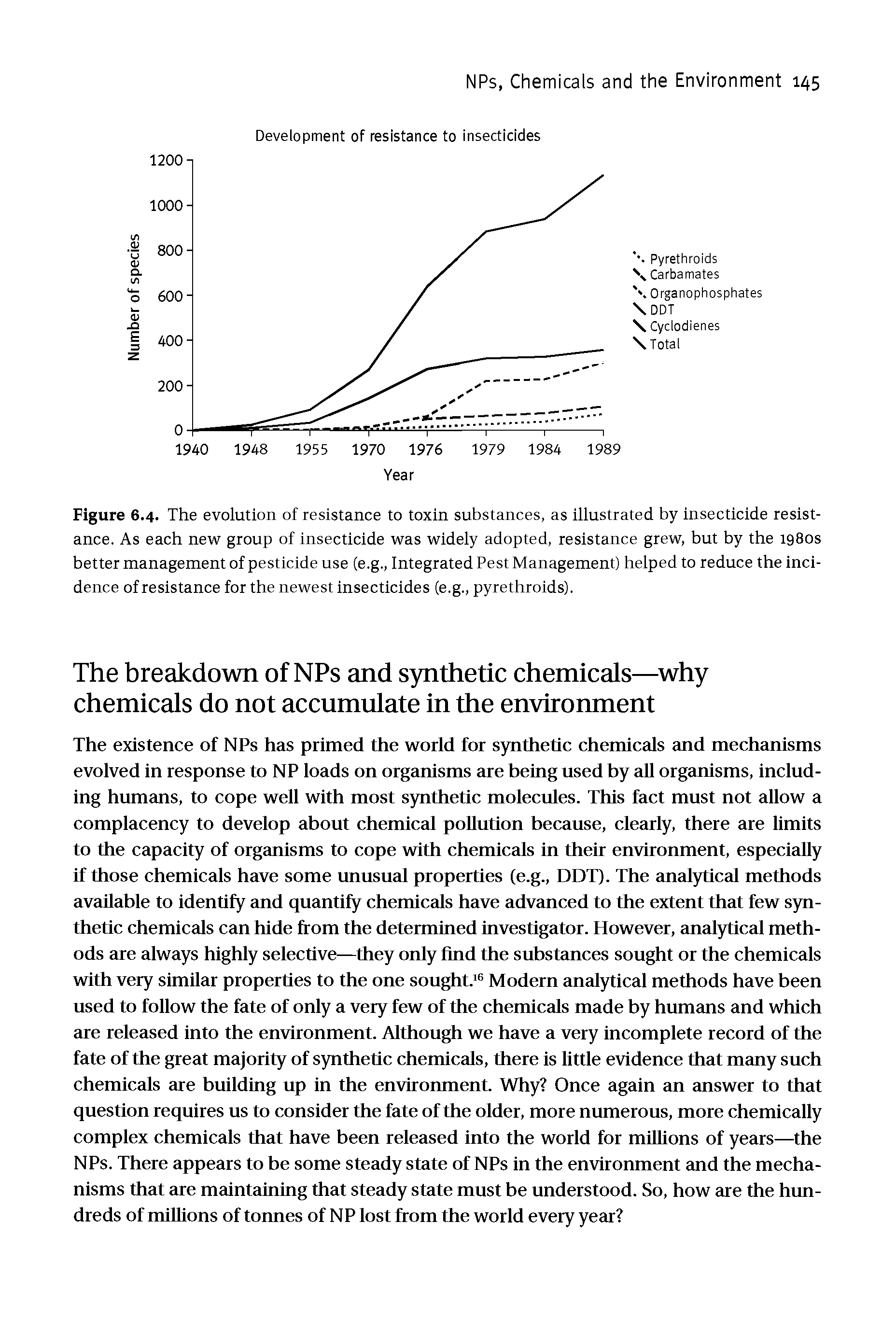 Figure 6.4. The evolution of resistance to toxin substances, as illustrated by insecticide resistance. As each new group of insecticide was widely adopted, resistance grew, but by the 1980s better management of pesticide use (e.g.. Integrated Pest Management) helped to reduce the incidence of resistance for the newest insecticides (e.g., pyrethroids).