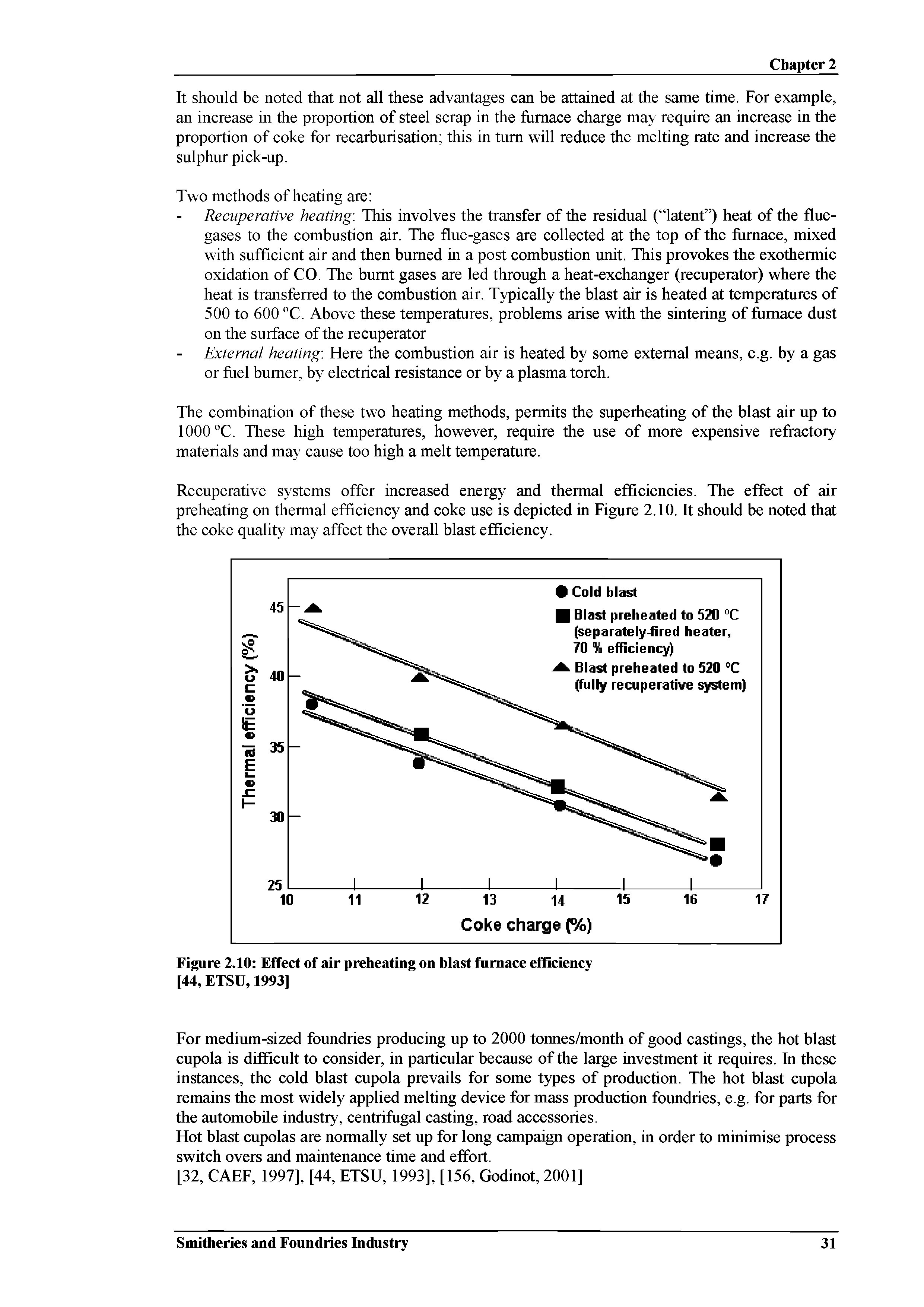 Figure 2.10 Effect of air preheating on blast furnace efficiency [44, ETSU, 1993]...