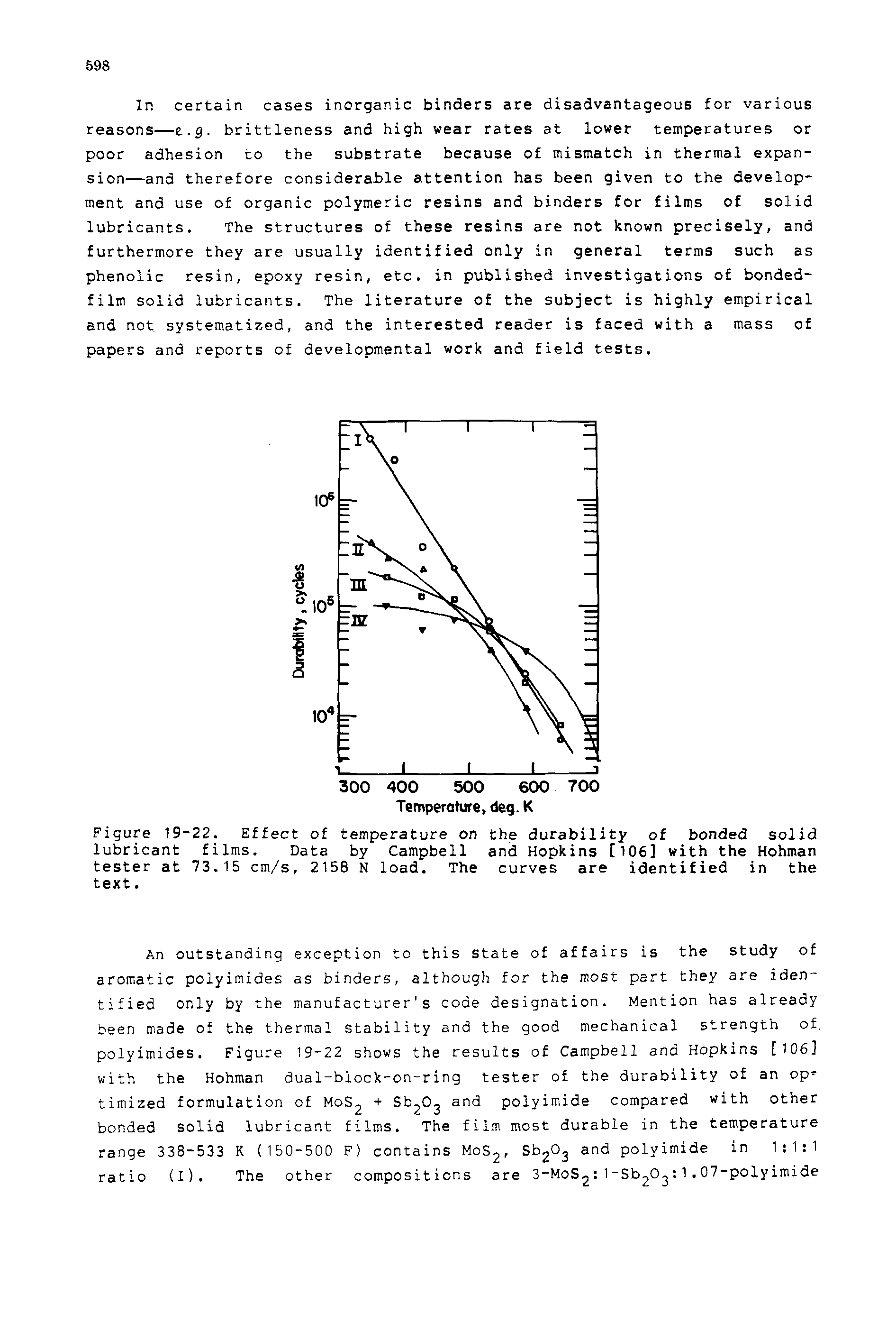 Figure 19-22. Effect of temperature on the durability of bonded solid lubricant films. Data by Campbell and Hopkins [106] with the Hohman tester at 73.15 cm/s, 2158 N load. The curves are identified in the text.