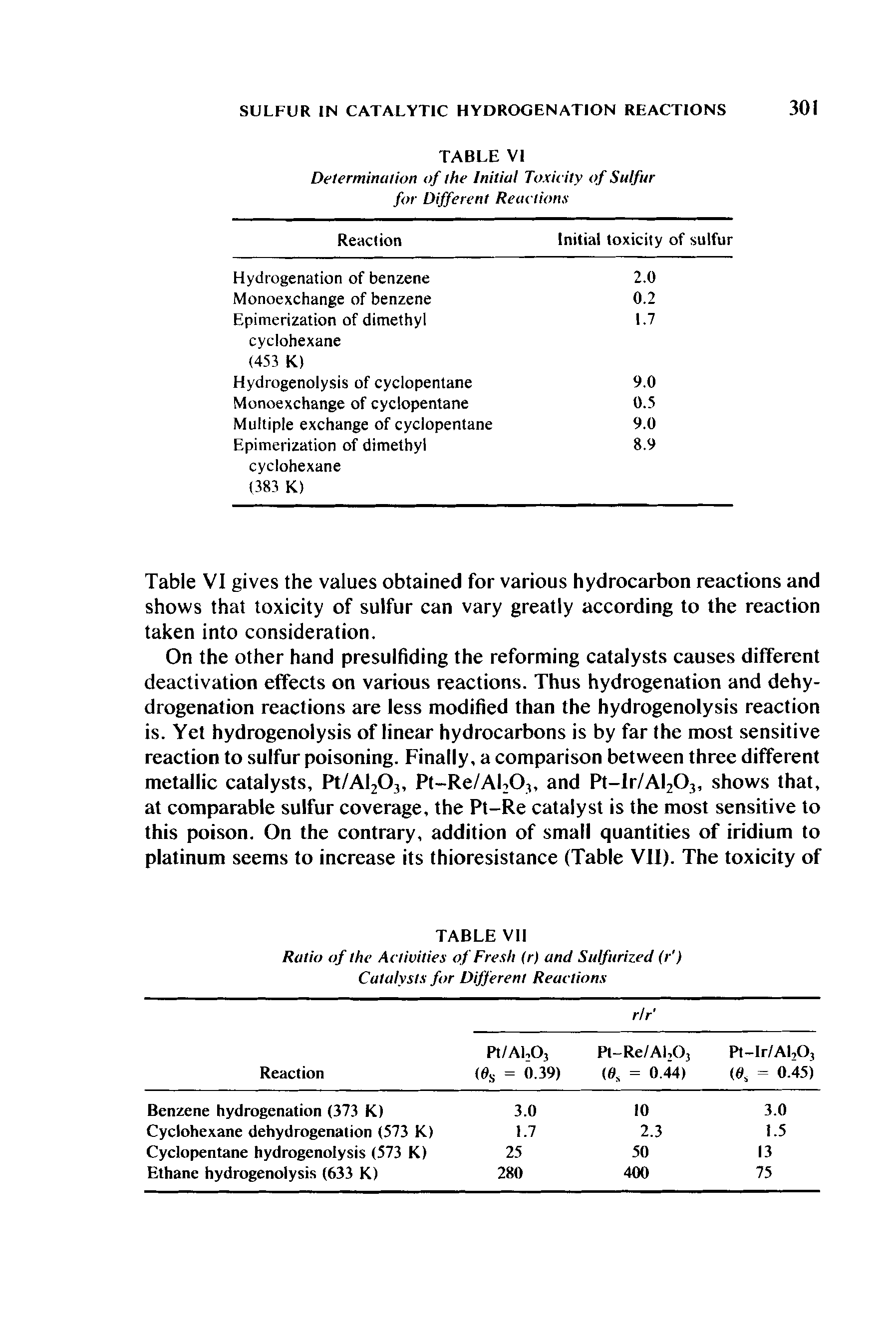 Table VI gives the values obtained for various hydrocarbon reactions and shows that toxicity of sulfur can vary greatly according to the reaction taken into consideration.