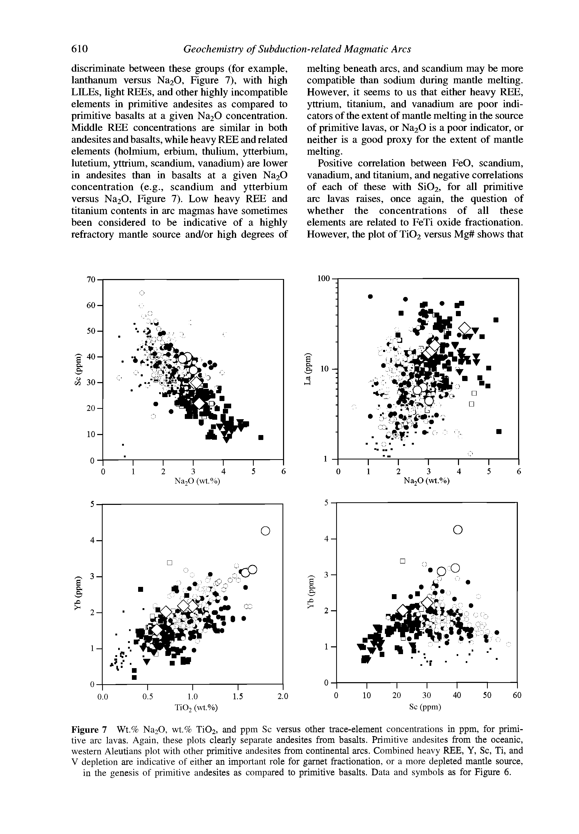 Figure 7 Wt.% Na20, wt.% Ti02, and ppm Sc versus other trace-element concentrations in ppm, for primitive arc lavas. Again, these plots clearly separate andesites from basalts. Primitive andesites from the oceanic, western Aleutians plot with other primitive andesites from continental arcs. Combined heavy REE, Y, Sc, Ti, and V depletion are indicative of either an important role for garnet fractionation, or a more depleted mantle source, in the genesis of primitive andesites as compared to primitive basalts. Data and symbols as for Figure 6.