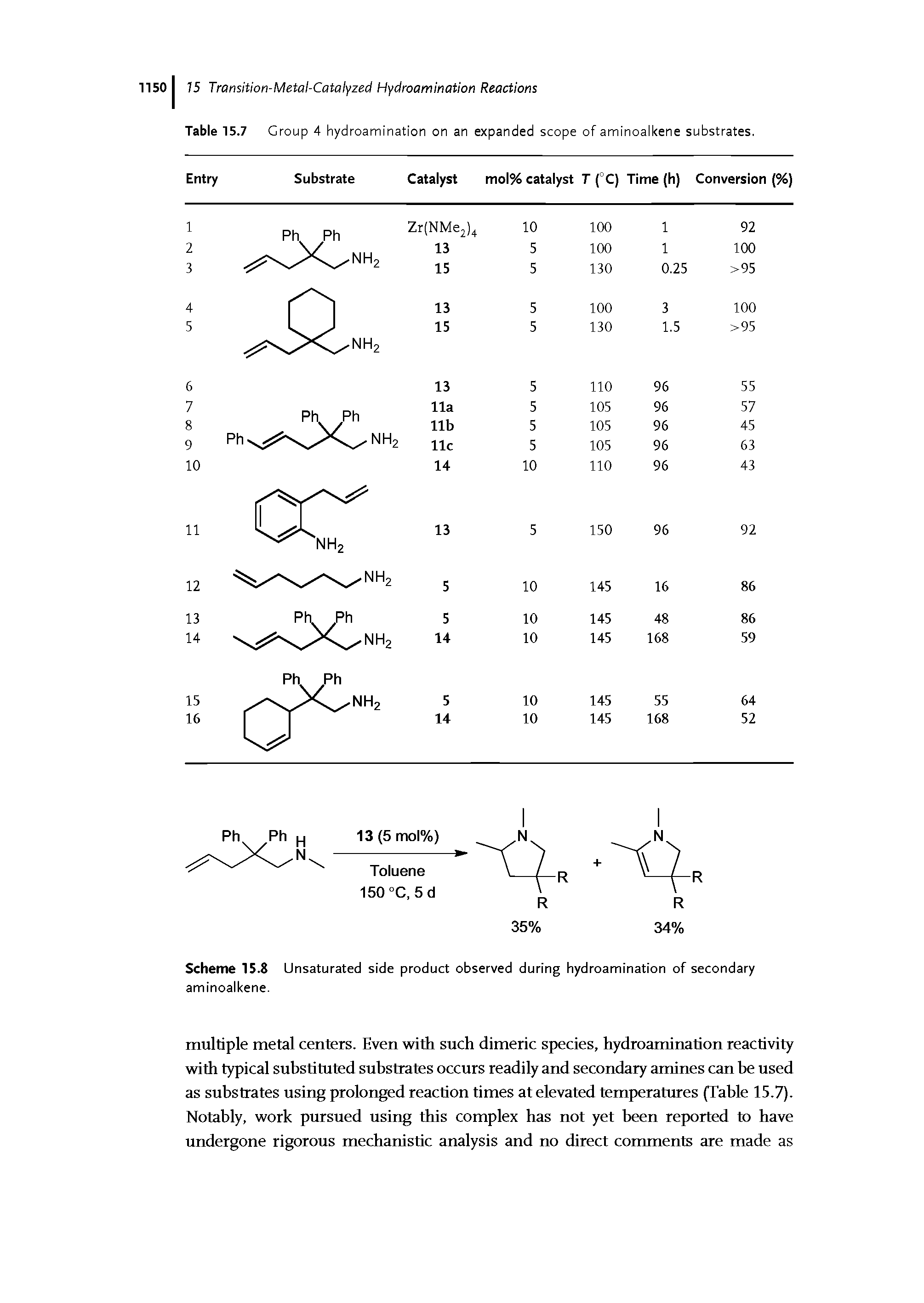 Table 15.7 Group 4 hydroamination on an expanded scope of aminoalkene substrates.