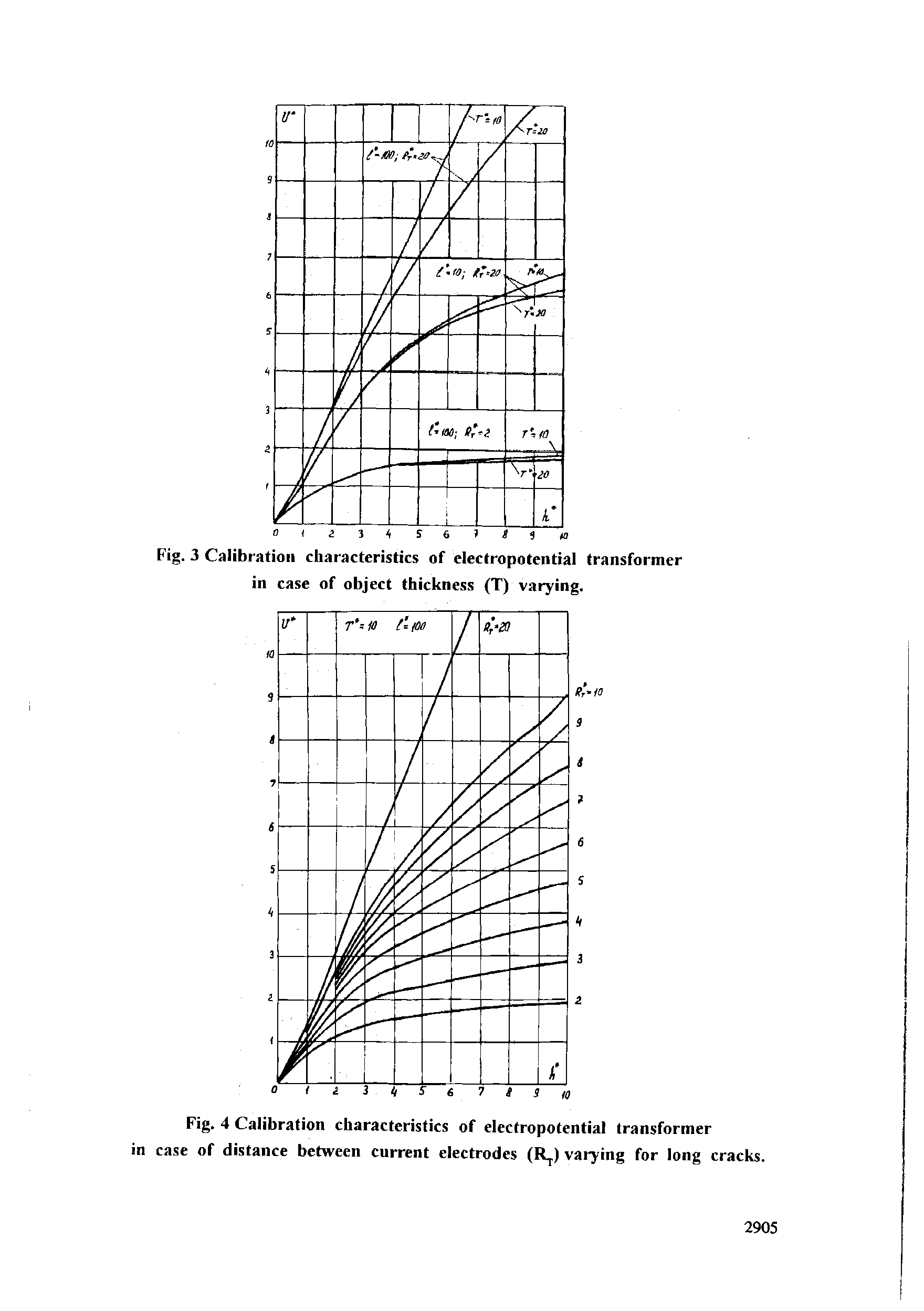 Fig. 4 Calibration characteristics of electropotential transformer in case of distance between current electrodes (R. ) varying for long cracks.
