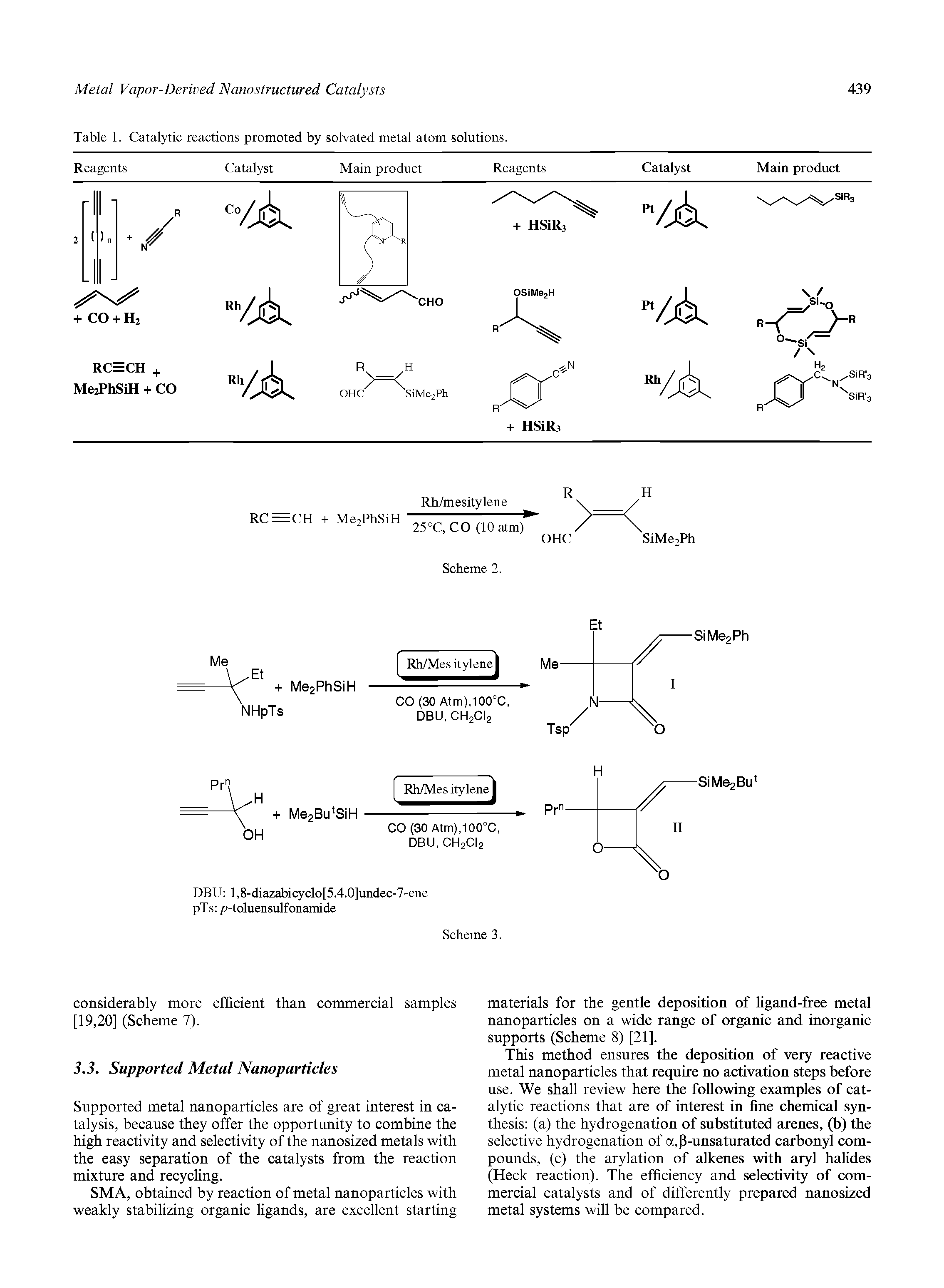 Table 1. Catalytic reactions promoted by solvated metal atom solutions.