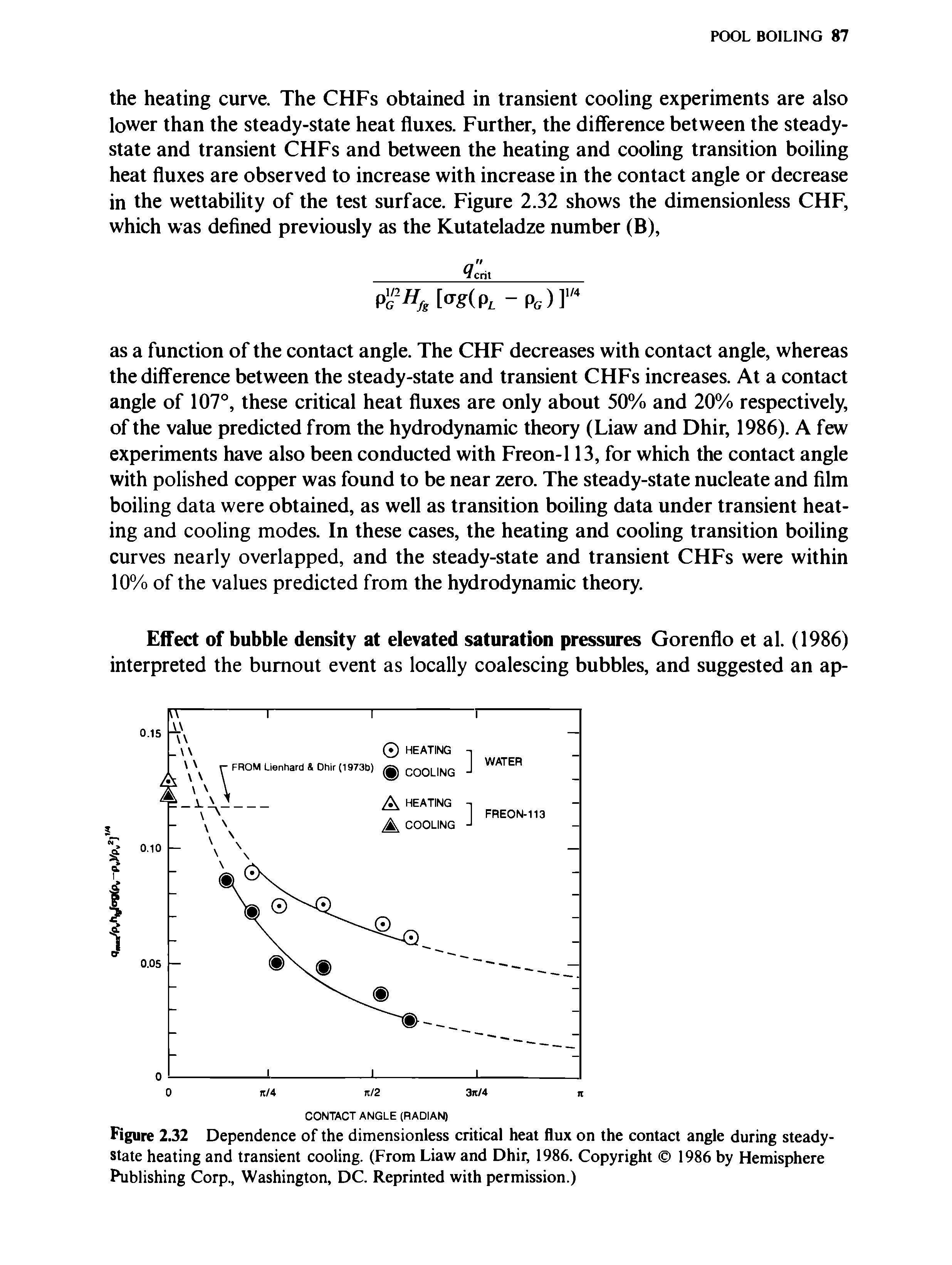 Figure 2.32 Dependence of the dimensionless critical heat flux on the contact angle during steady-state heating and transient cooling. (From Liaw and Dhir, 1986. Copyright 1986 by Hemisphere Publishing Corp., Washington, DC. Reprinted with permission.)...